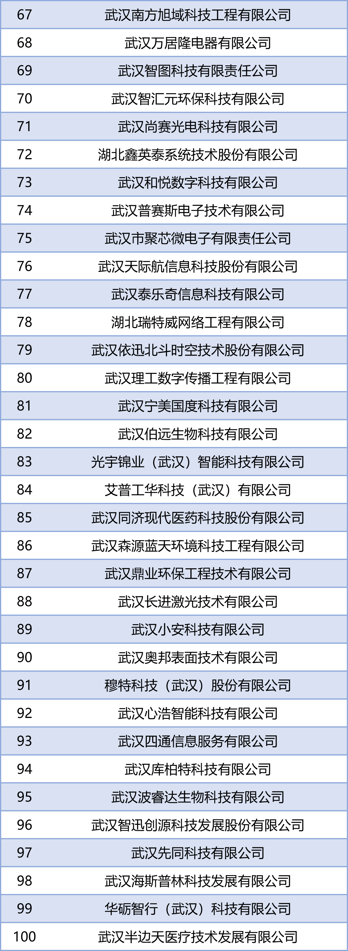 2021-2022年度年武汉市优秀高新技术企业名单公示-3.jpg