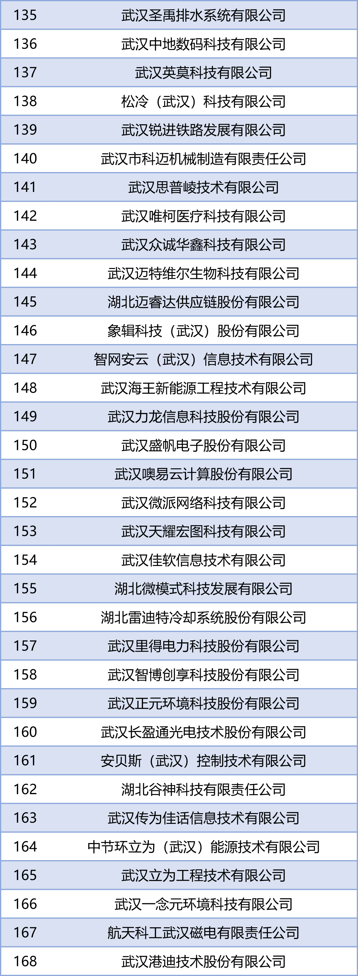 2021-2022年度年武汉市优秀高新技术企业名单公示-5.jpg