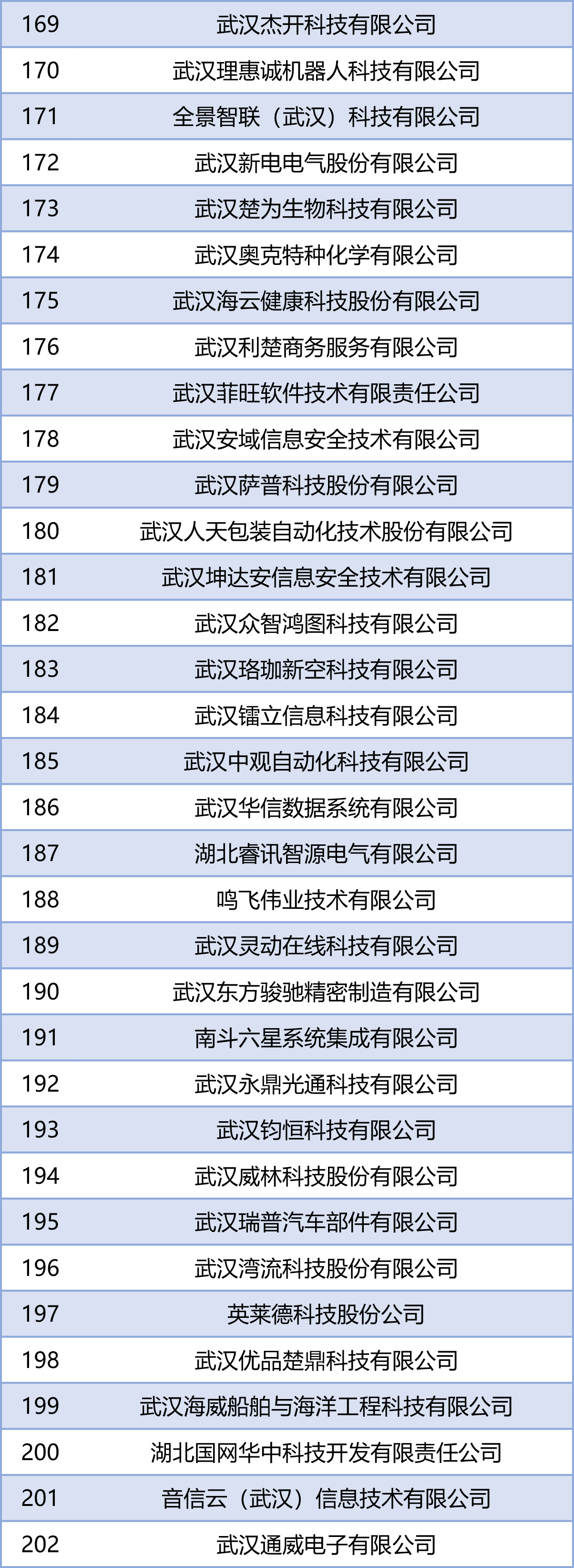 2021-2022年度年武汉市优秀高新技术企业名单公示-6.jpg