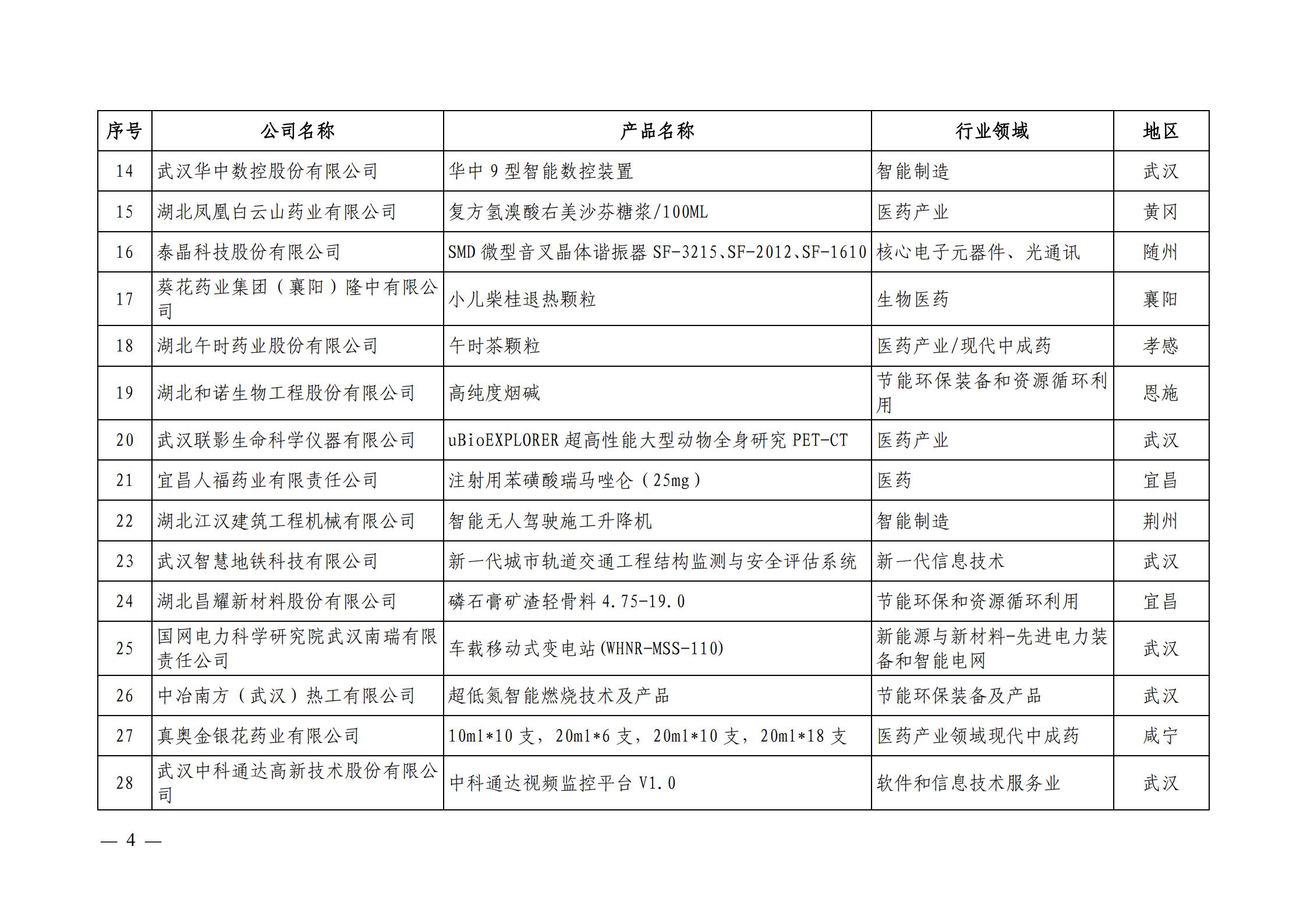 关于发布《湖北省创新产品应用示范推荐目录(2021年版)》的通知-鄂经信科技〔2022〕17号(1)_03.jpg