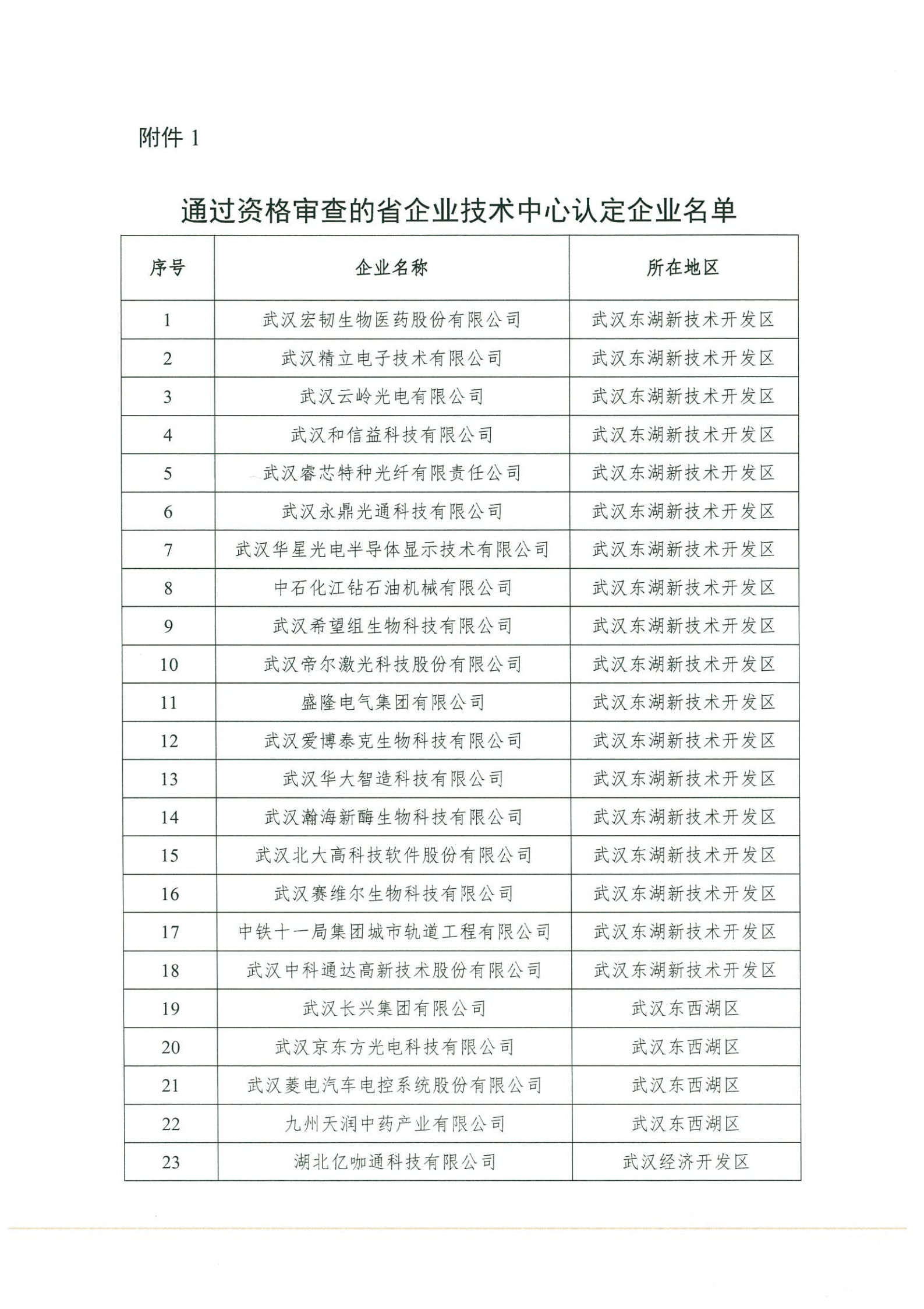 关于报送2021年省企业技术中心初评申请报告的通知(1)(1)_02.png