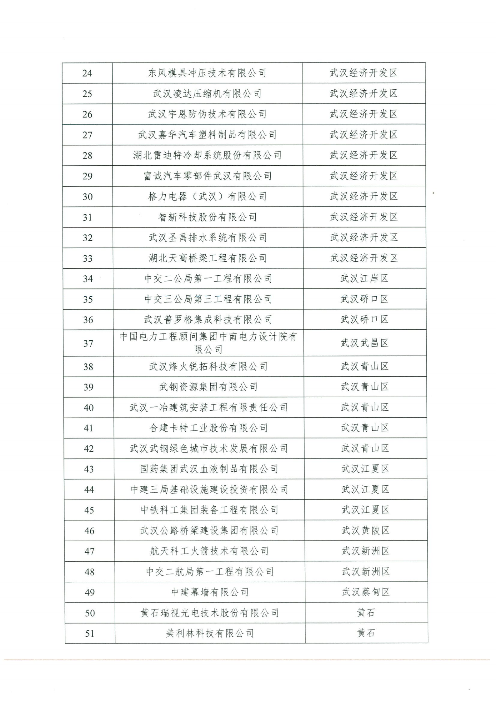 关于报送2021年省企业技术中心初评申请报告的通知(1)(1)_03.png