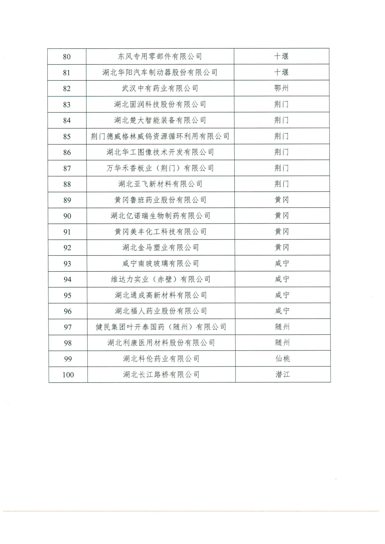 关于报送2021年省企业技术中心初评申请报告的通知(1)(1)_05.png