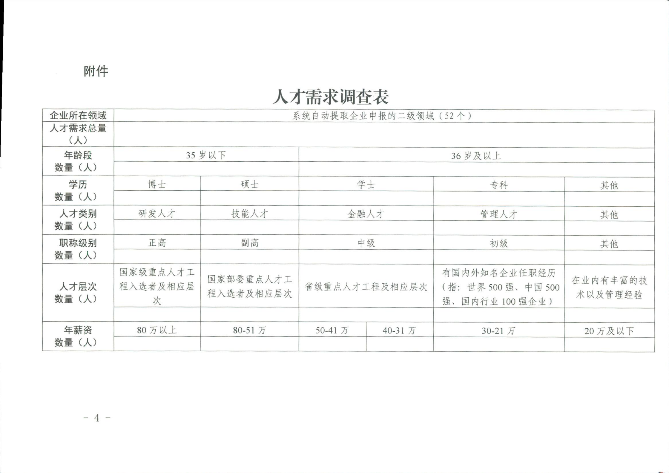 省科技厅关于征集科技人才需求的通知_03.png