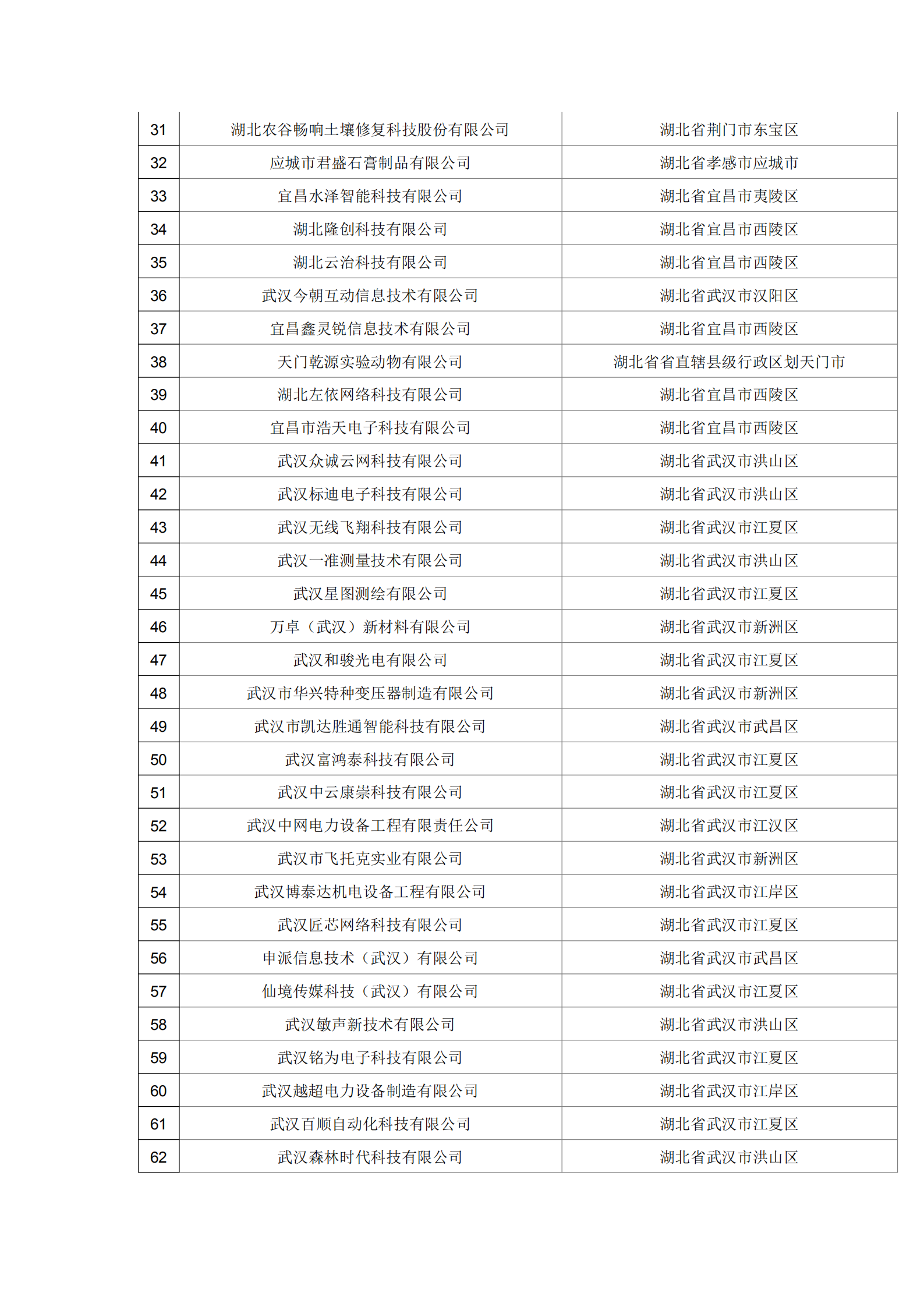 湖北省2021年第16批拟入库科技型中小企业名单公示企业清单.pdf_01.png