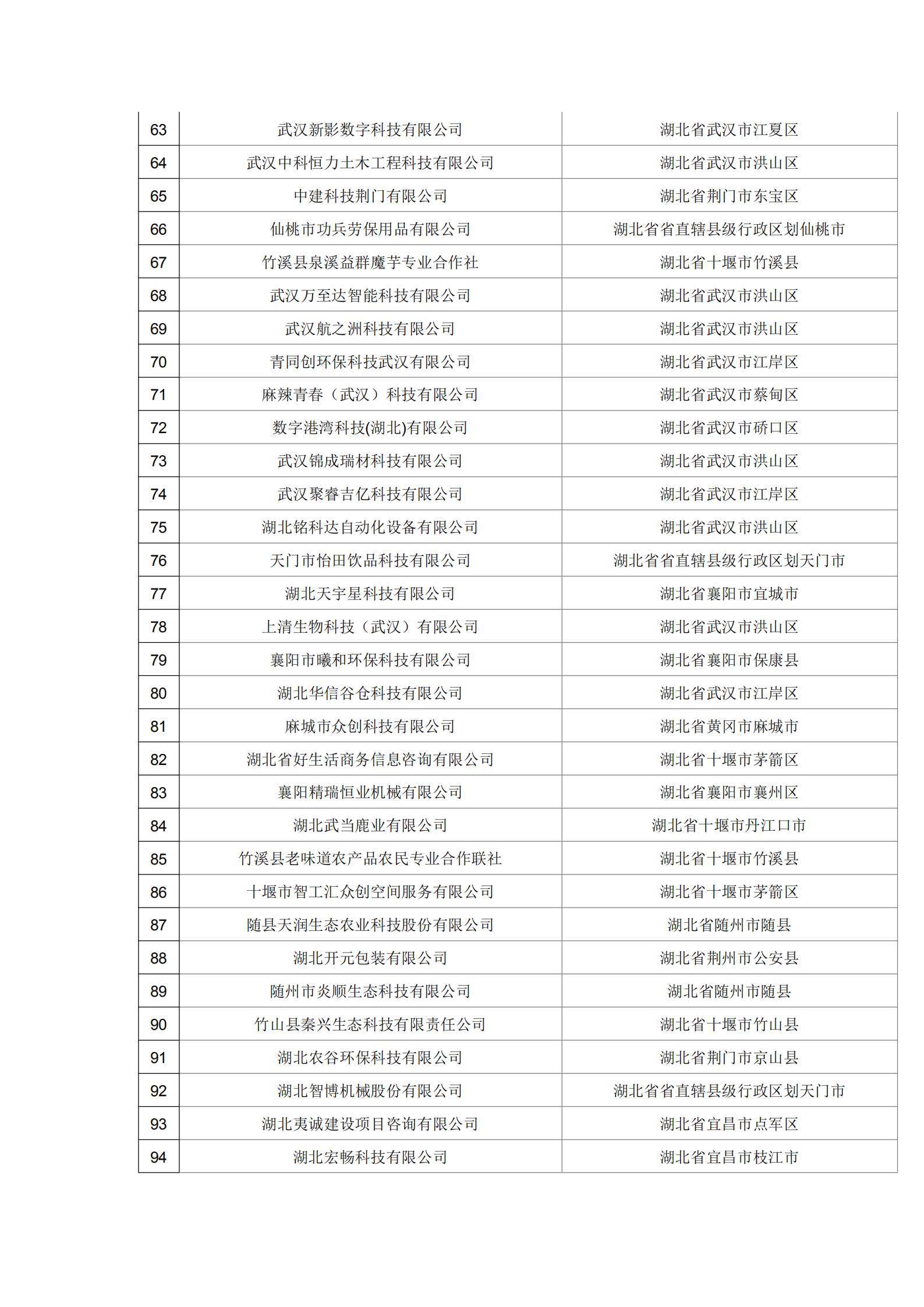 湖北省2021年第16批拟入库科技型中小企业名单公示企业清单.pdf_02.png