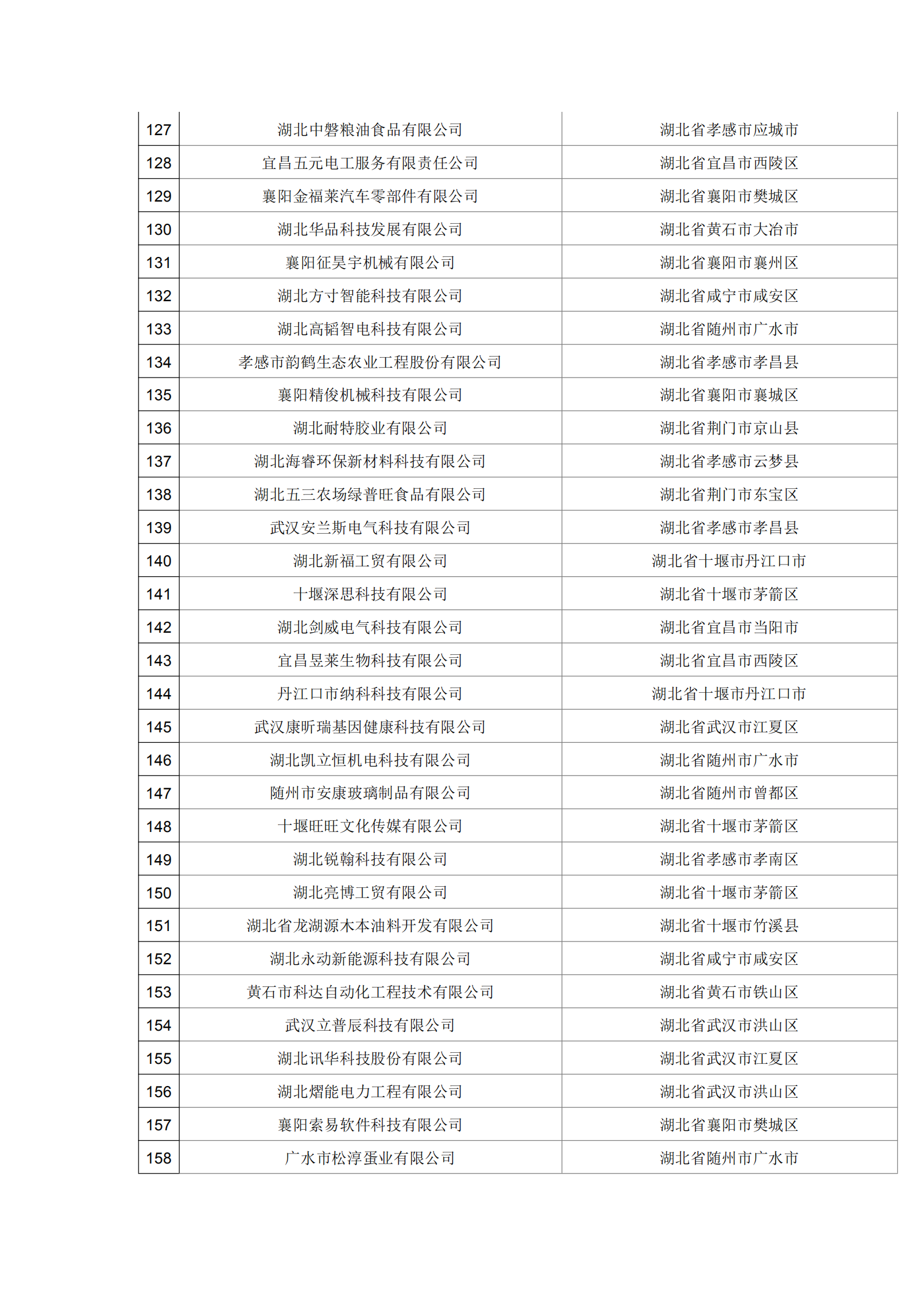 湖北省2021年第16批拟入库科技型中小企业名单公示企业清单.pdf_04.png