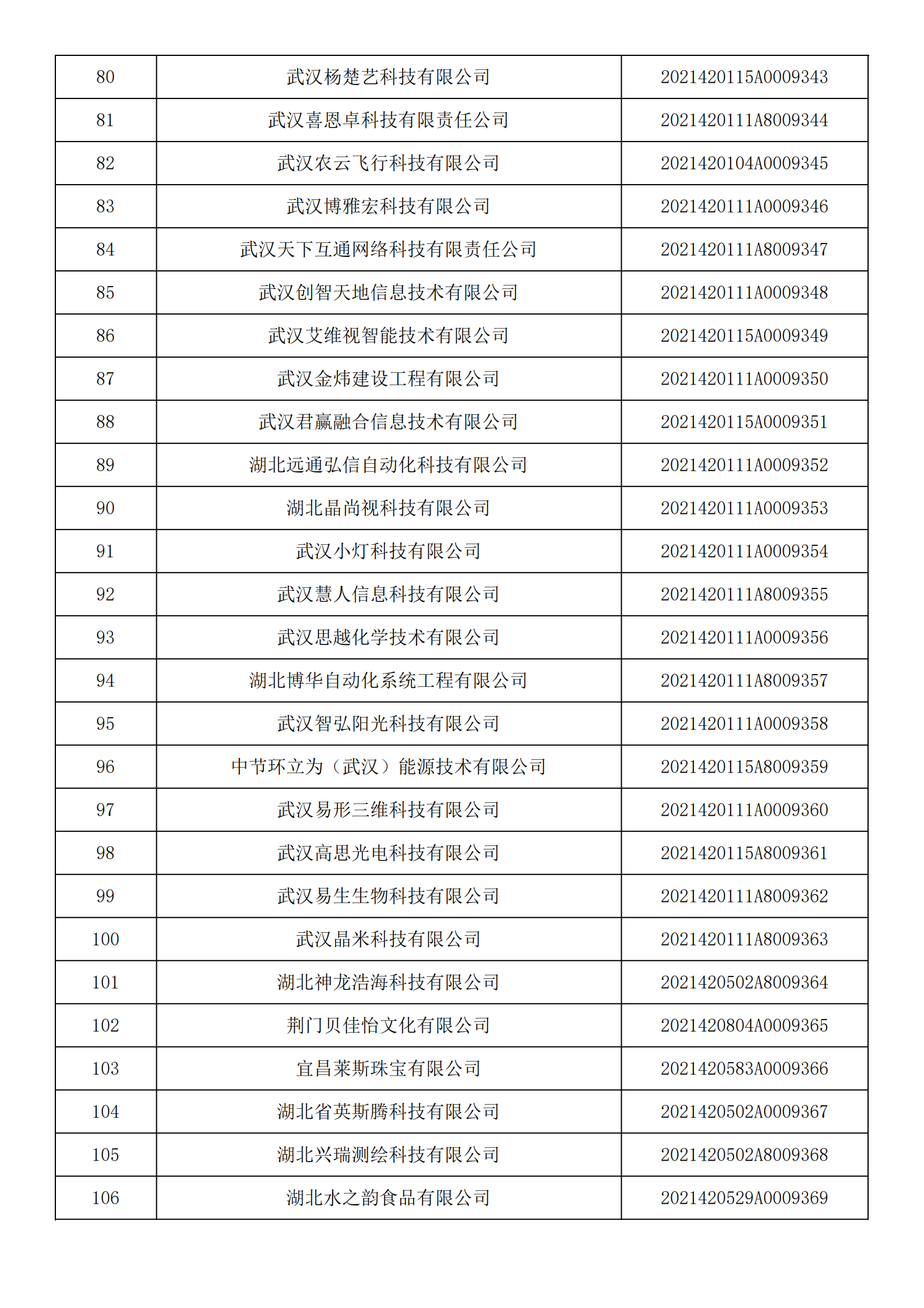 湖北省2021年第14批入库科技型中小企业名单公告企业清单_03.png