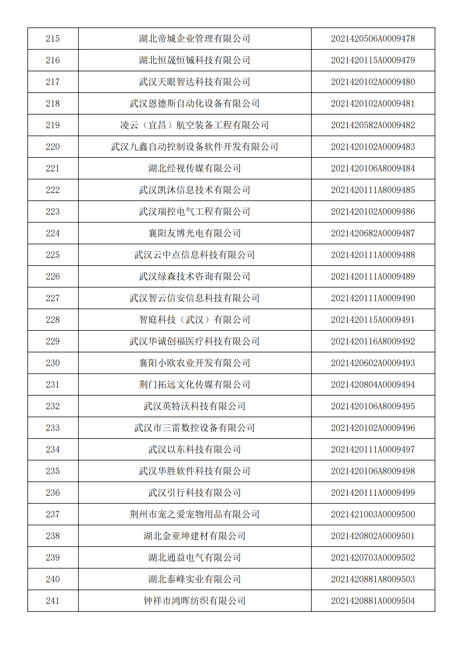 湖北省2021年第14批入库科技型中小企业名单公告企业清单_08.png