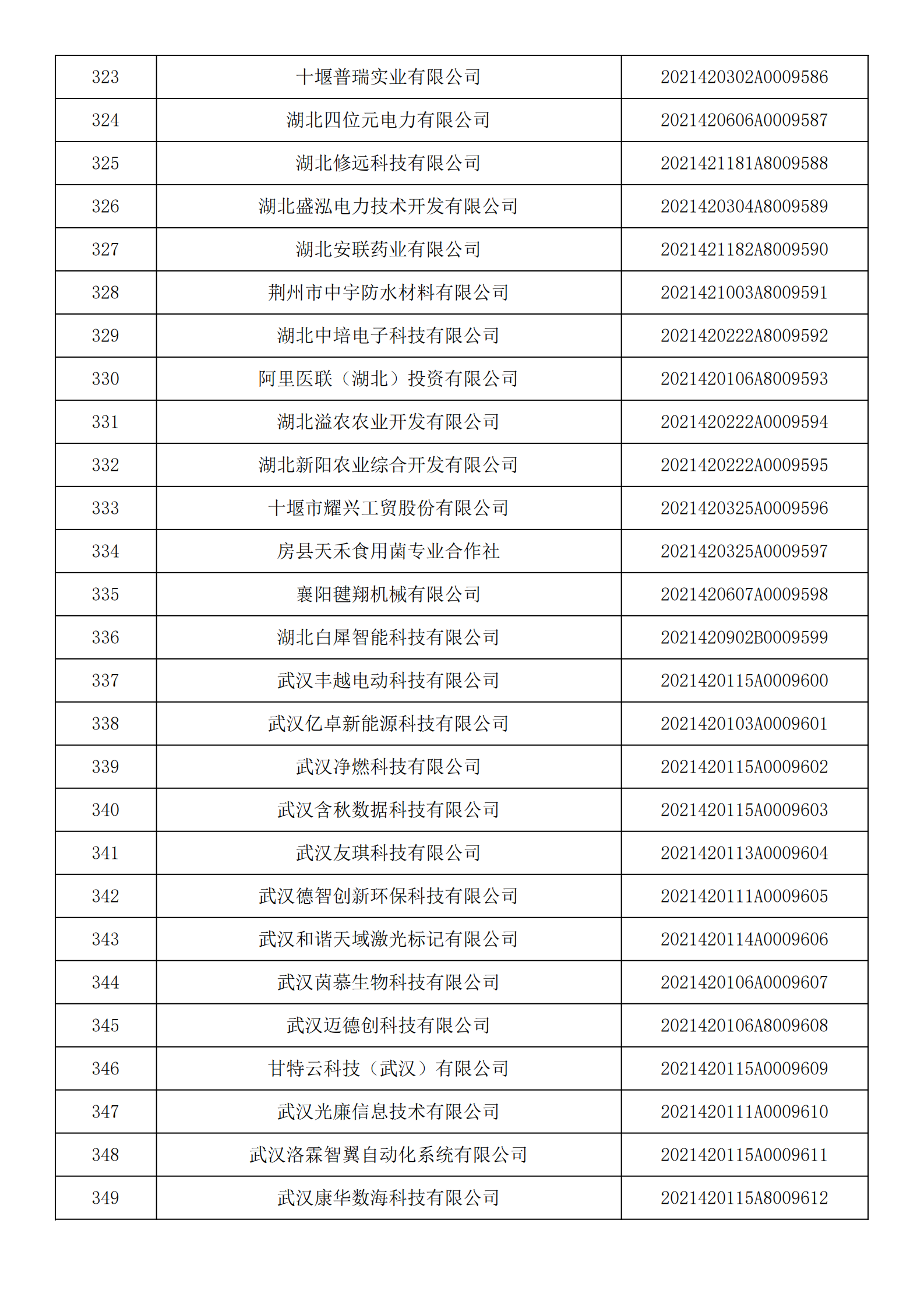 湖北省2021年第14批入库科技型中小企业名单公告企业清单_12.png