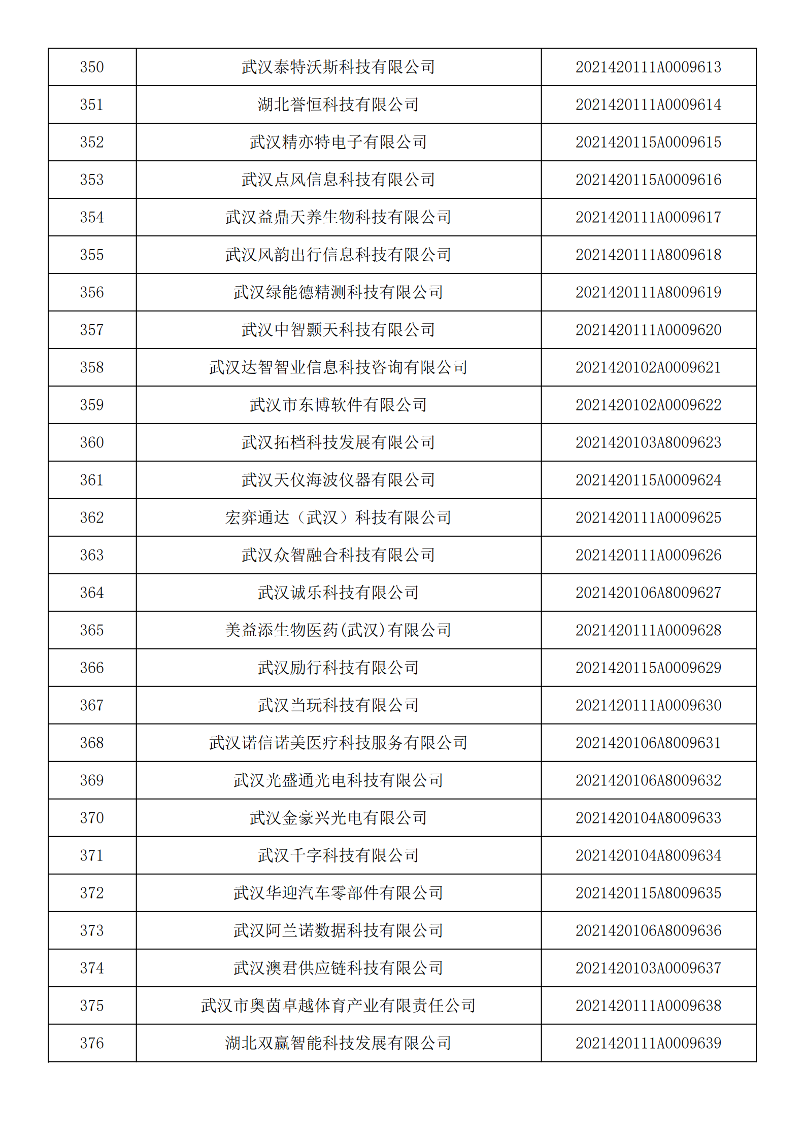 湖北省2021年第14批入库科技型中小企业名单公告企业清单_13.png