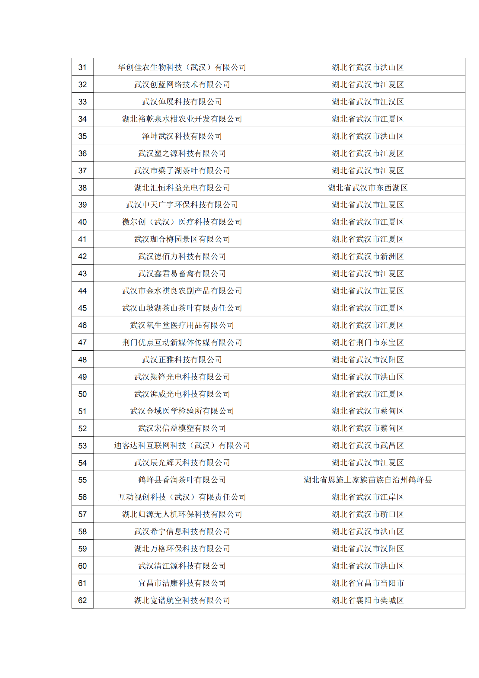 湖北省2021年第19批拟入库科技型中小企业名单公示企业清单_01.png