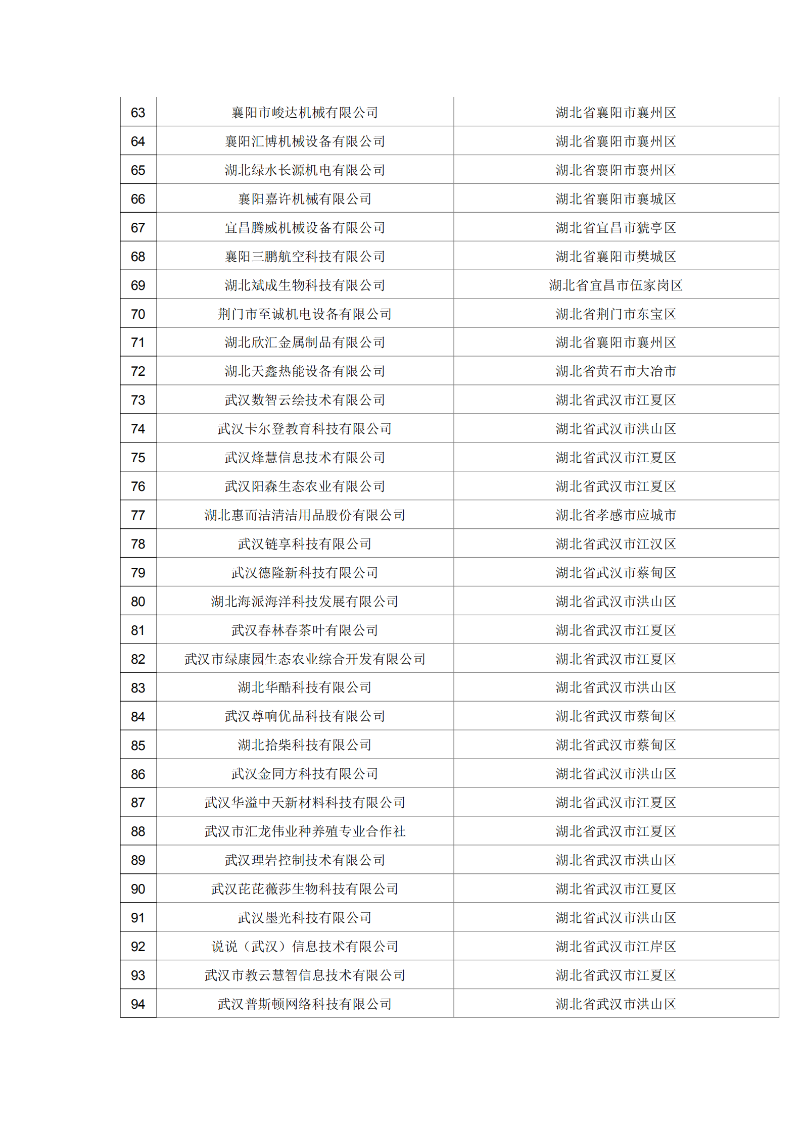 湖北省2021年第19批拟入库科技型中小企业名单公示企业清单_02.png