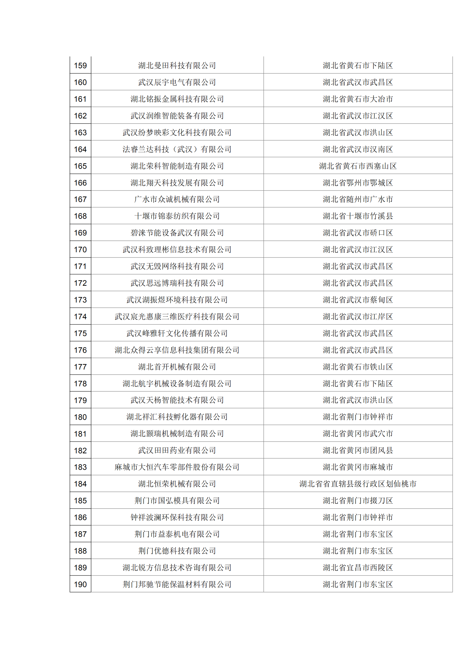 湖北省2021年第19批拟入库科技型中小企业名单公示企业清单_05.png