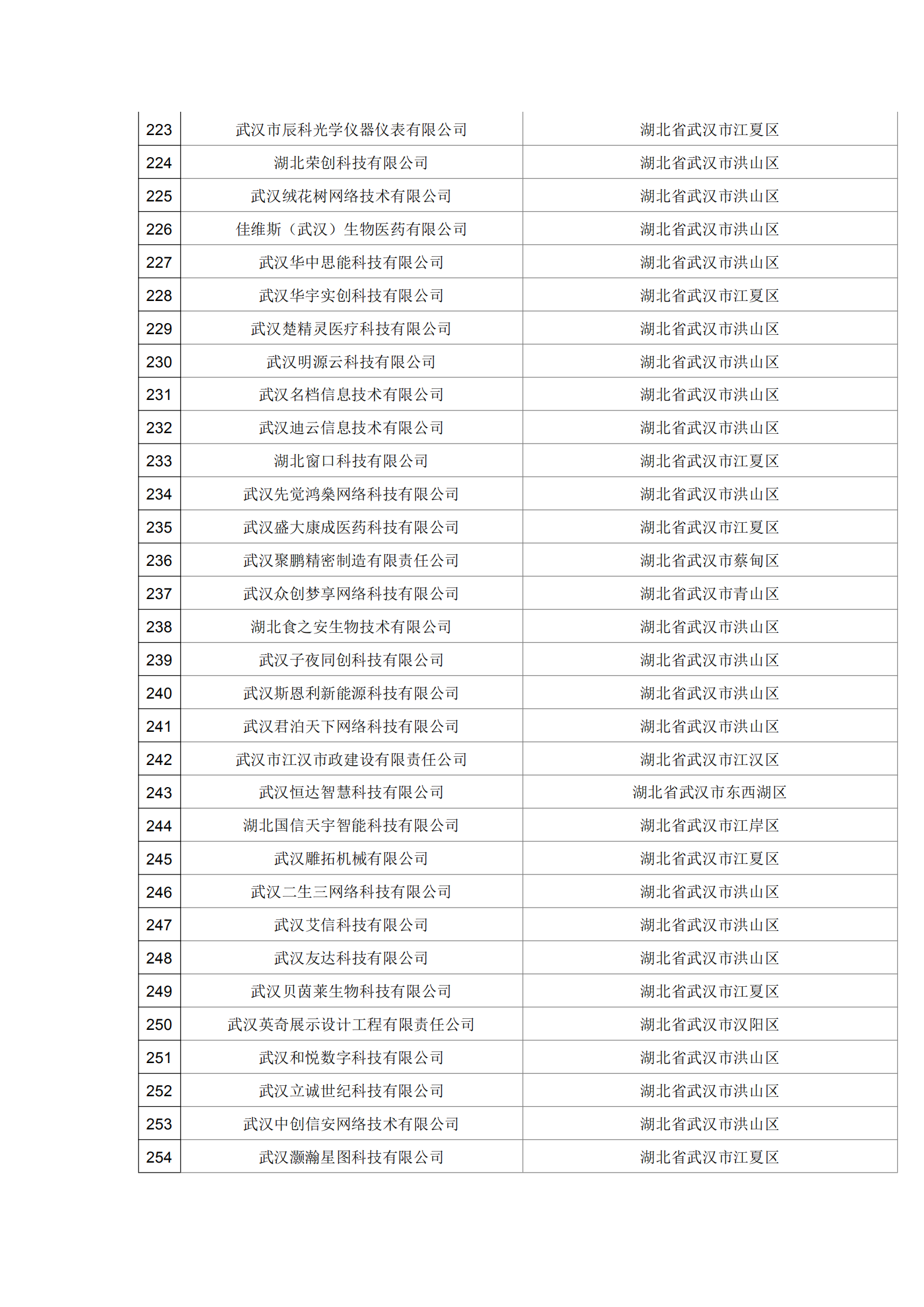 湖北省2021年第19批拟入库科技型中小企业名单公示企业清单_07.png