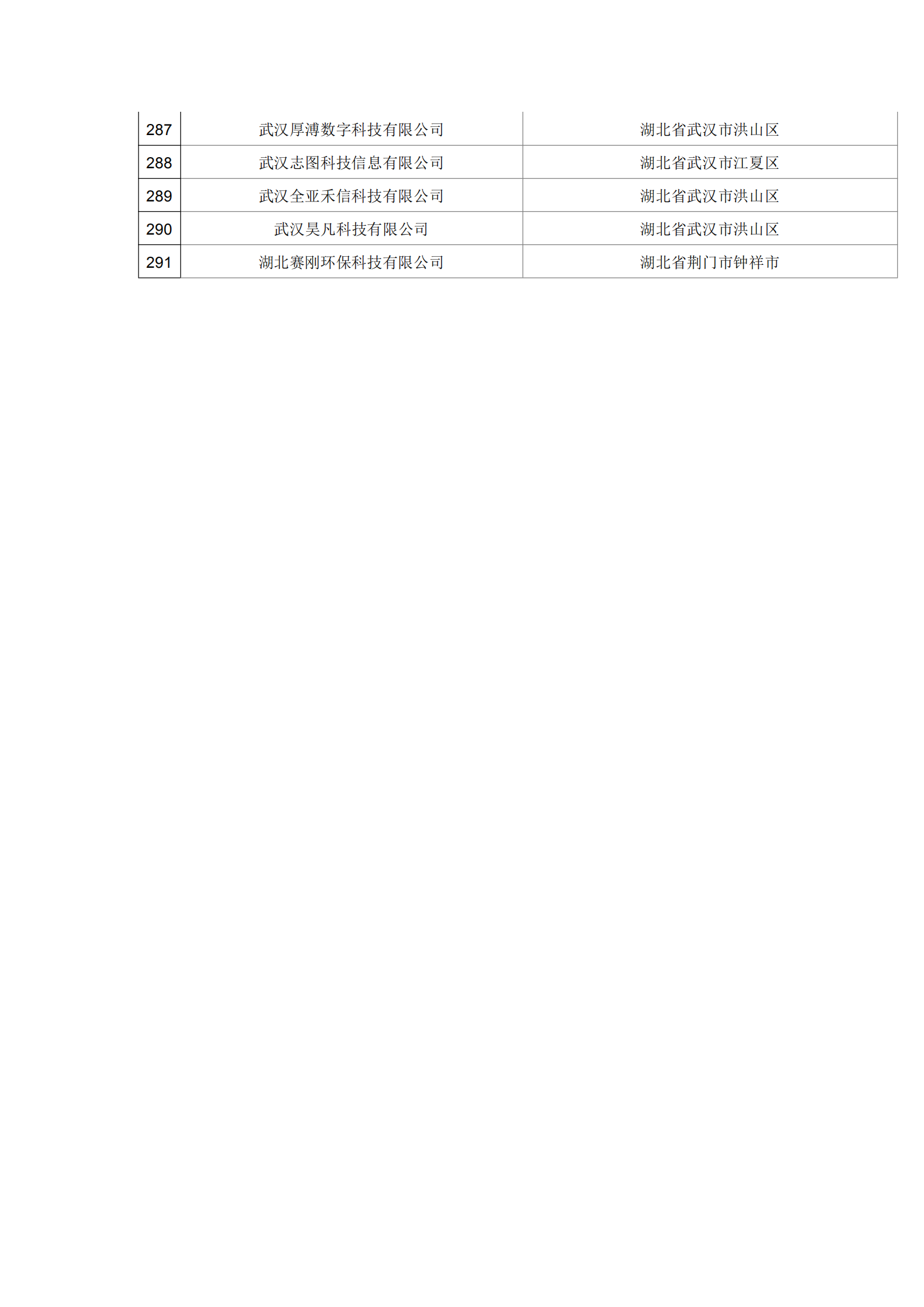 湖北省2021年第19批拟入库科技型中小企业名单公示企业清单_09.png