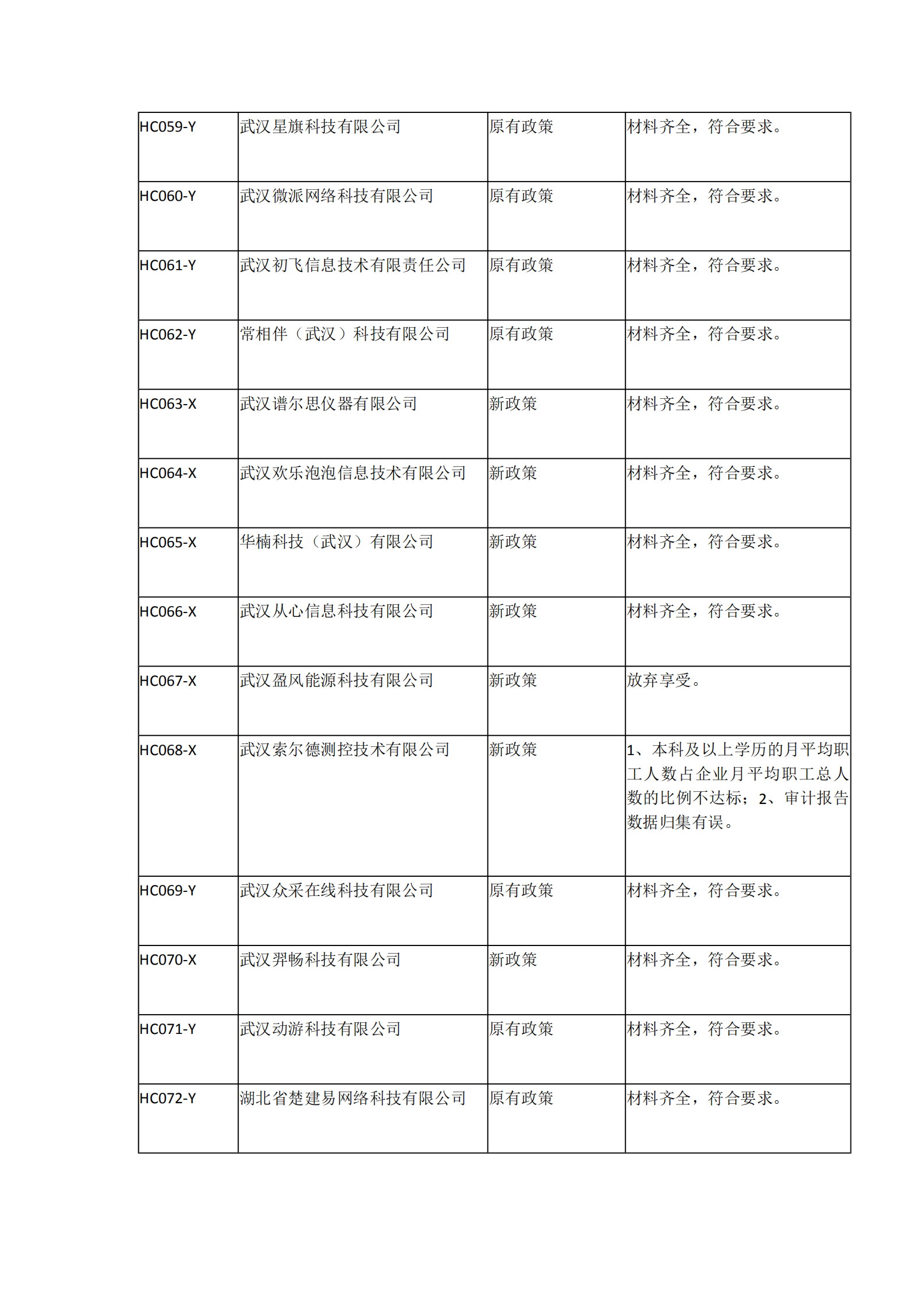 2021年湖北省软件企业所得税优惠备案资料核查情况表_04.png