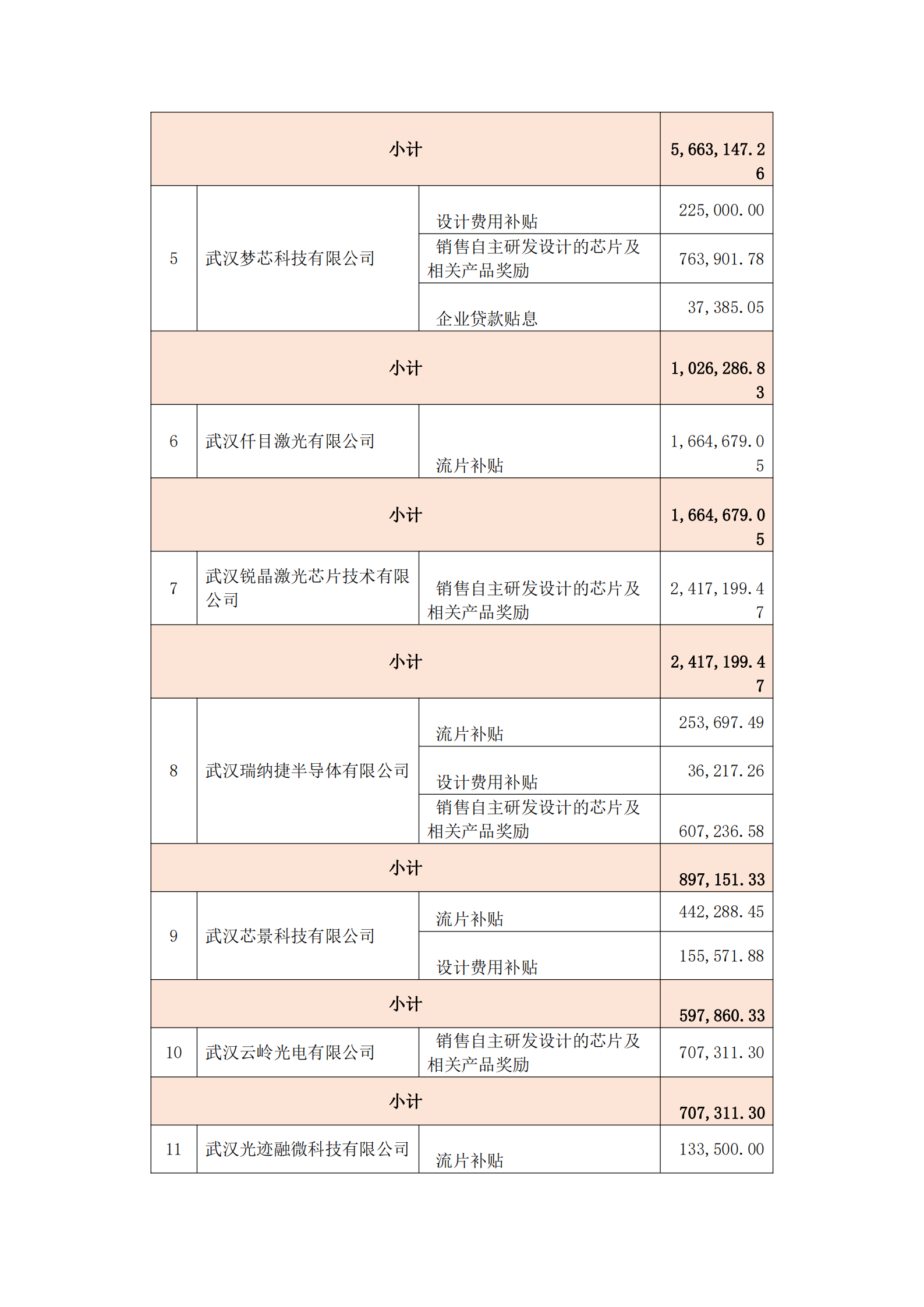 附件：武汉市2021年度集成电路产业发展若干政策专项资金_01.png