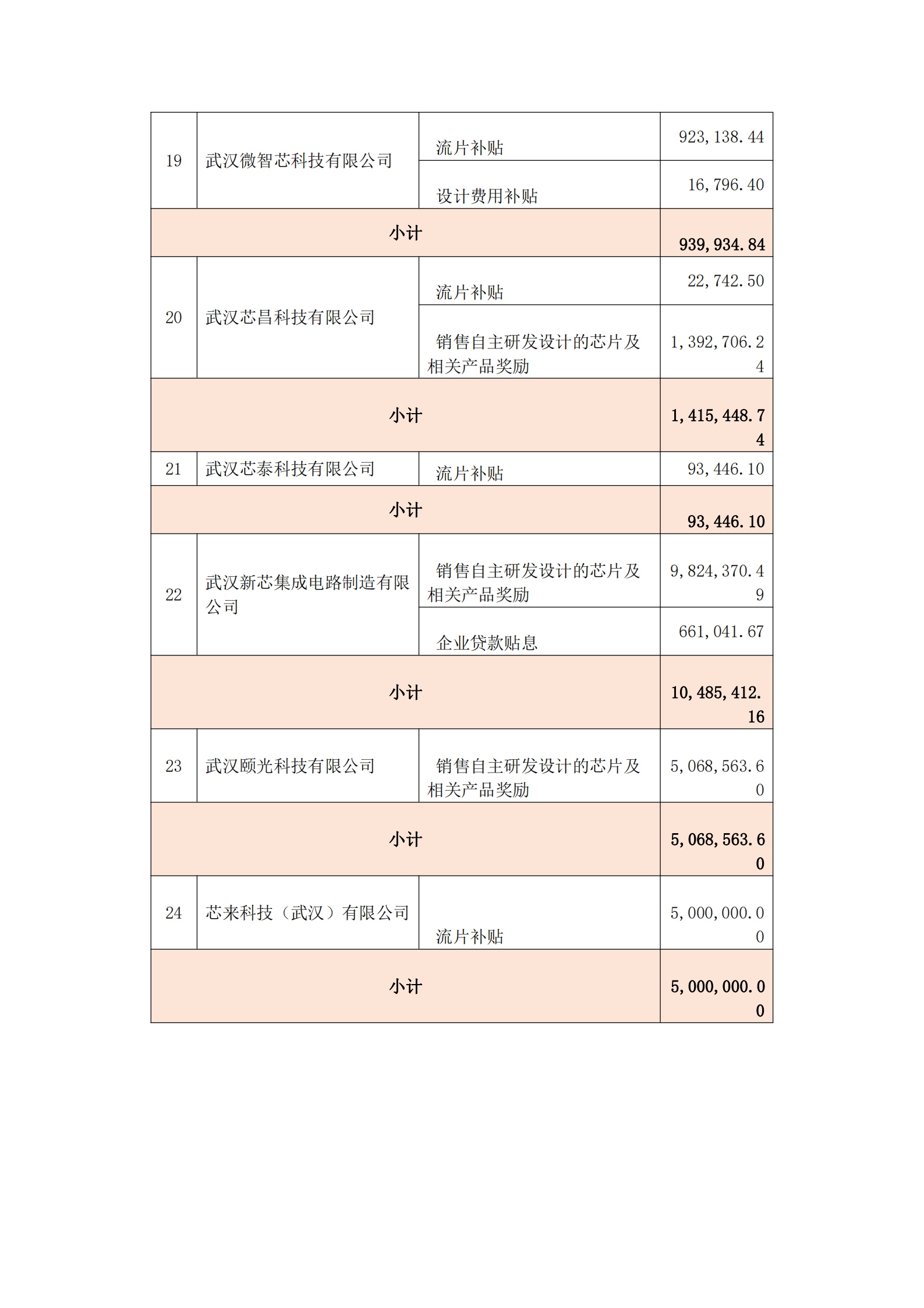 附件：武汉市2021年度集成电路产业发展若干政策专项资金_03.png