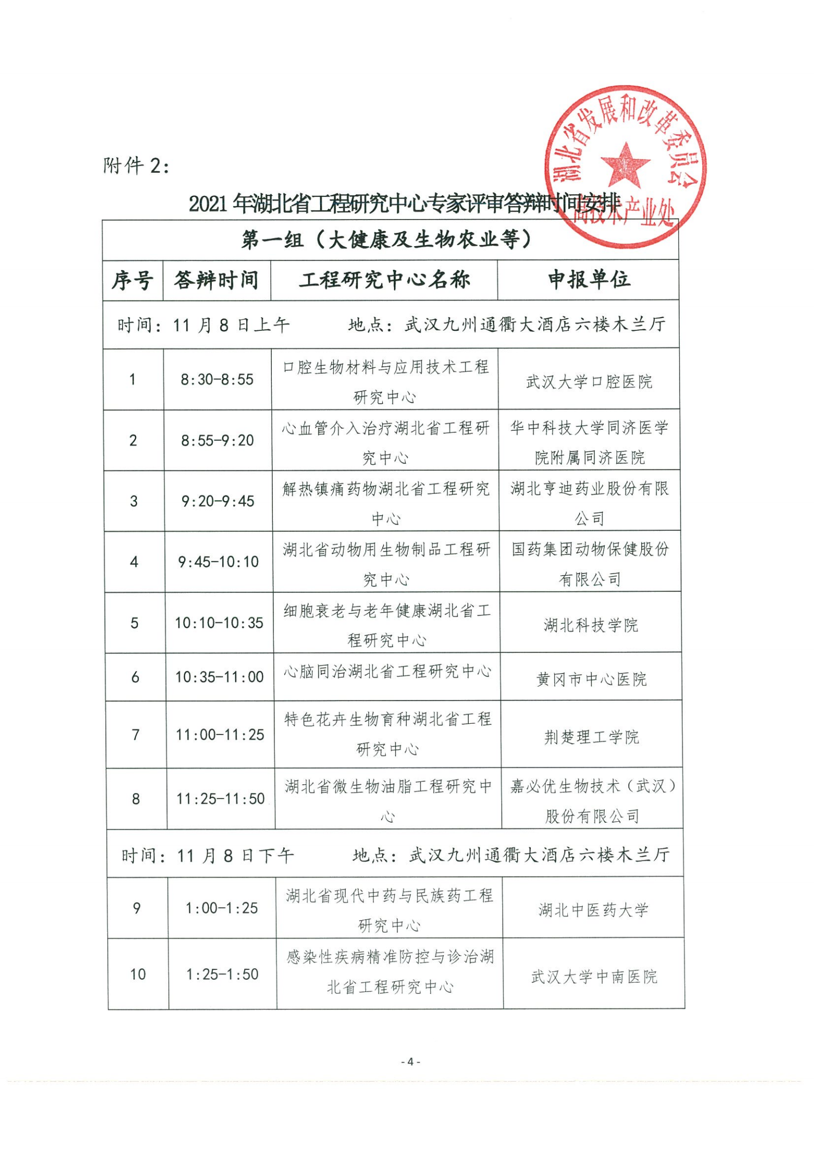 省发改委技术处关于开展2021年湖北省工程研究中心专家答辩评审的通知(1)(4)_02.png