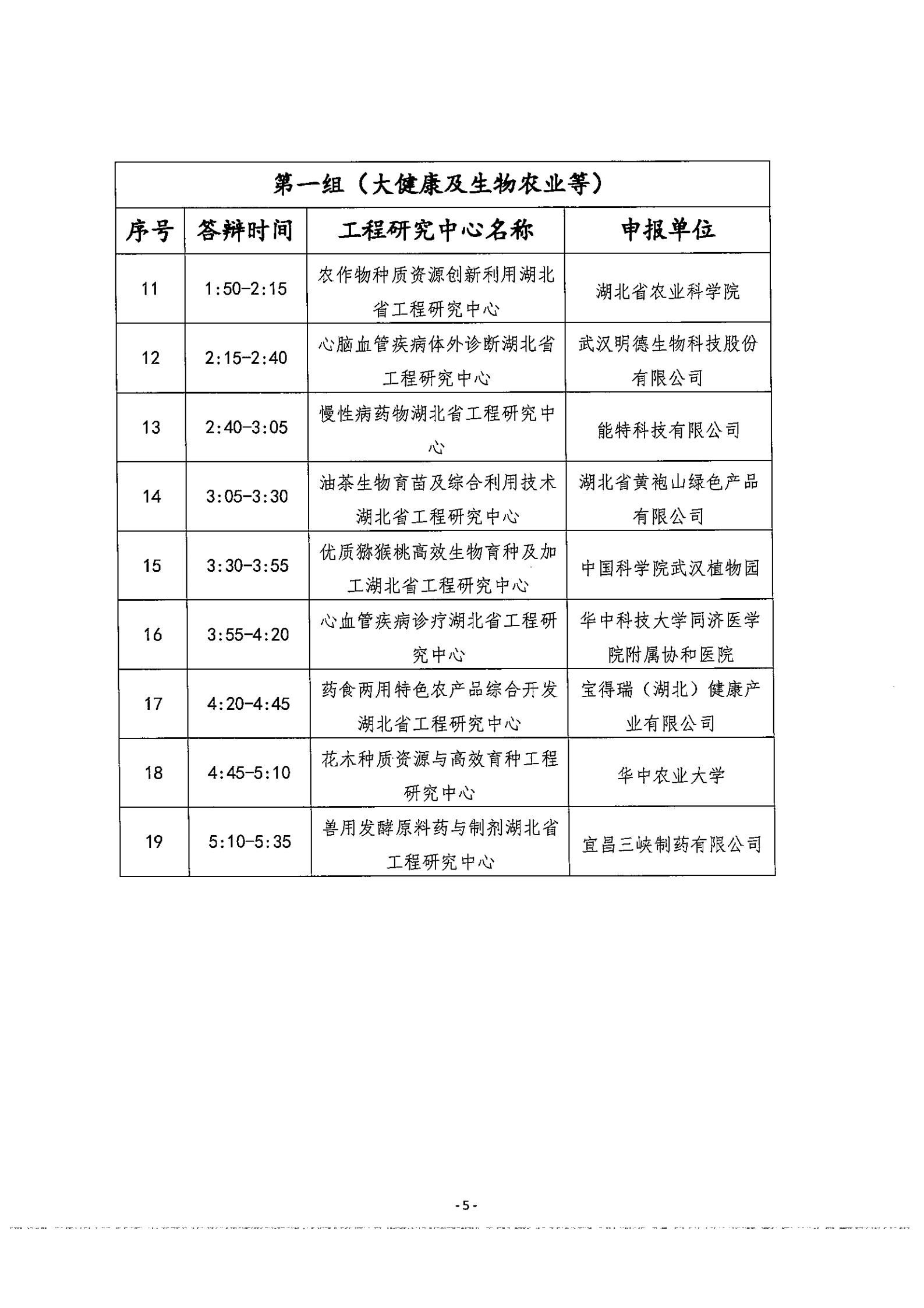 省发改委技术处关于开展2021年湖北省工程研究中心专家答辩评审的通知(1)(4)_03.png