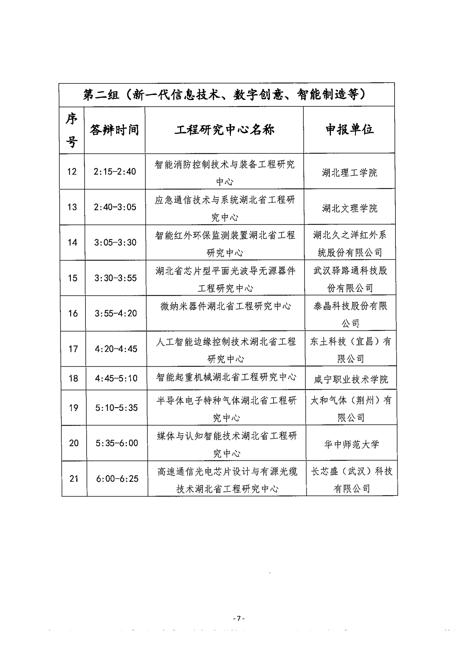 省发改委技术处关于开展2021年湖北省工程研究中心专家答辩评审的通知(1)(4)_05.png