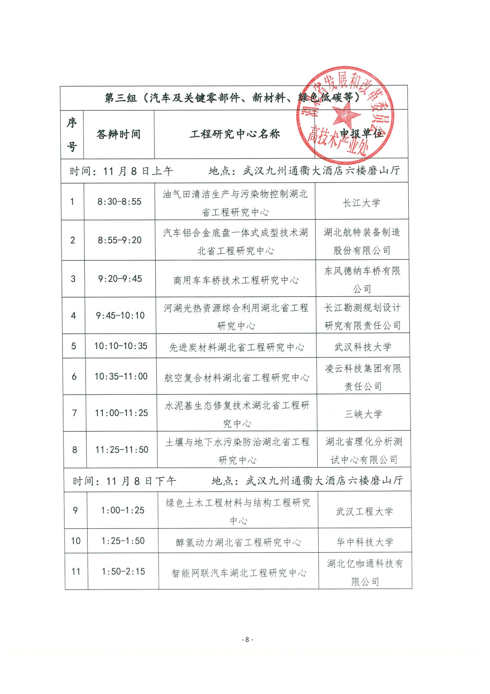 省发改委技术处关于开展2021年湖北省工程研究中心专家答辩评审的通知(1)(4)_06.png