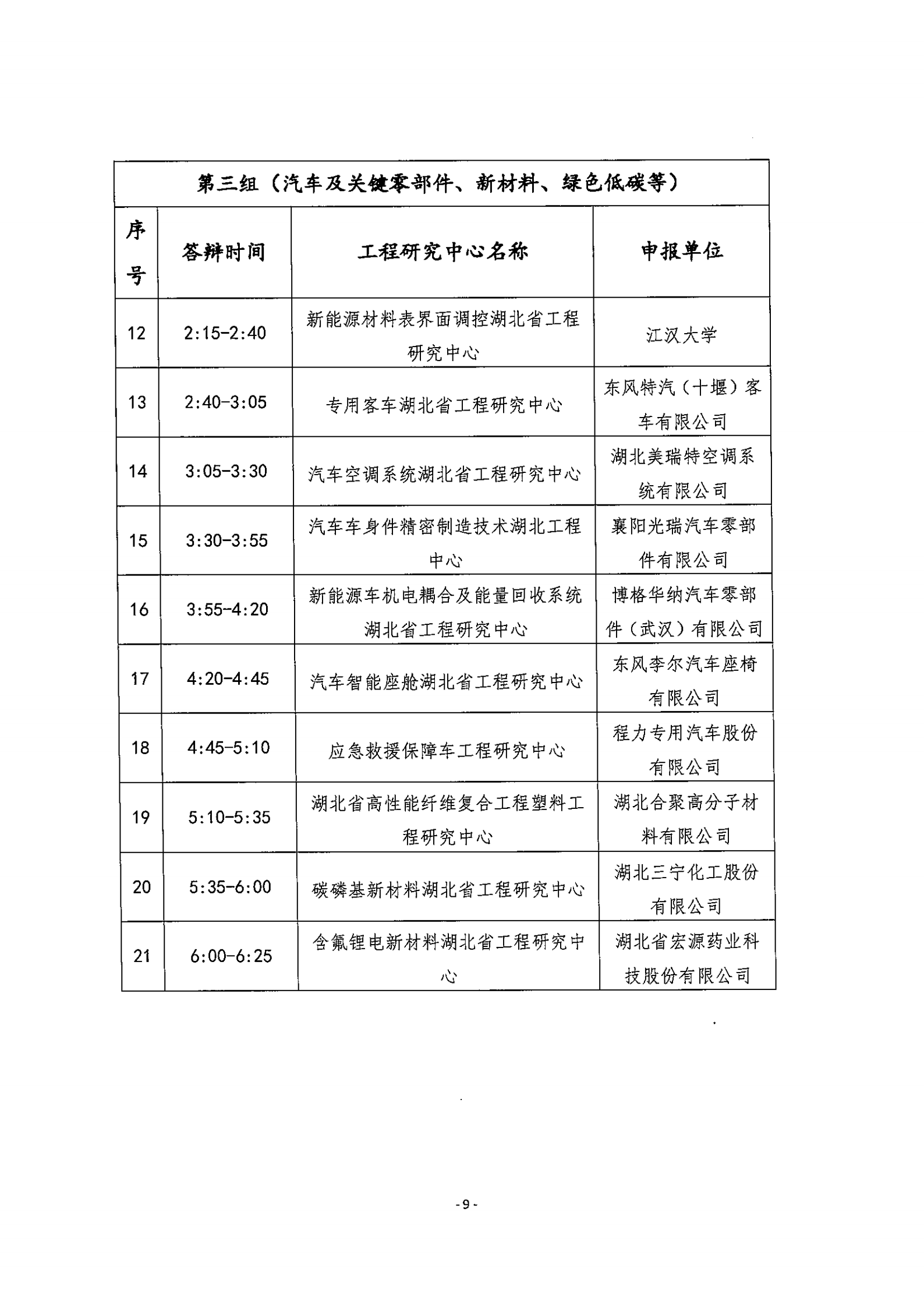 省发改委技术处关于开展2021年湖北省工程研究中心专家答辩评审的通知(1)(4)_07.png