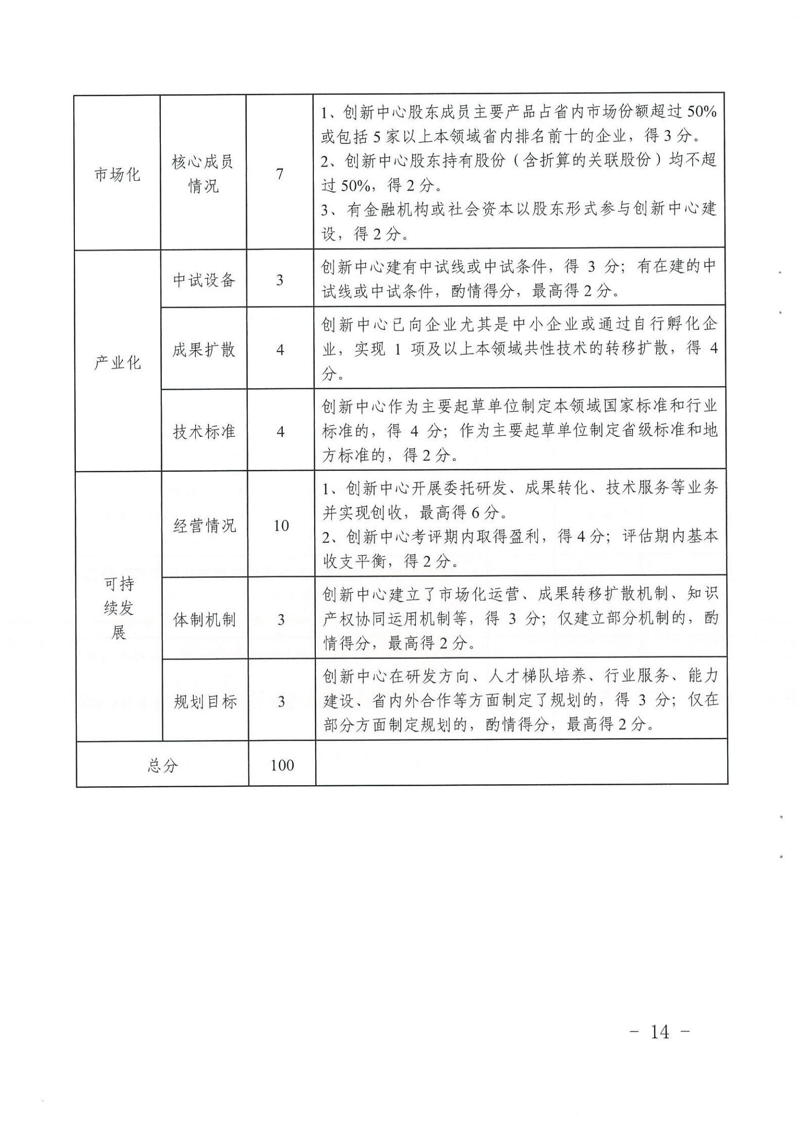 省制造强省建设领导小组办公室关于印发湖北省制造业创新中心建设管理办法的通知_13.png