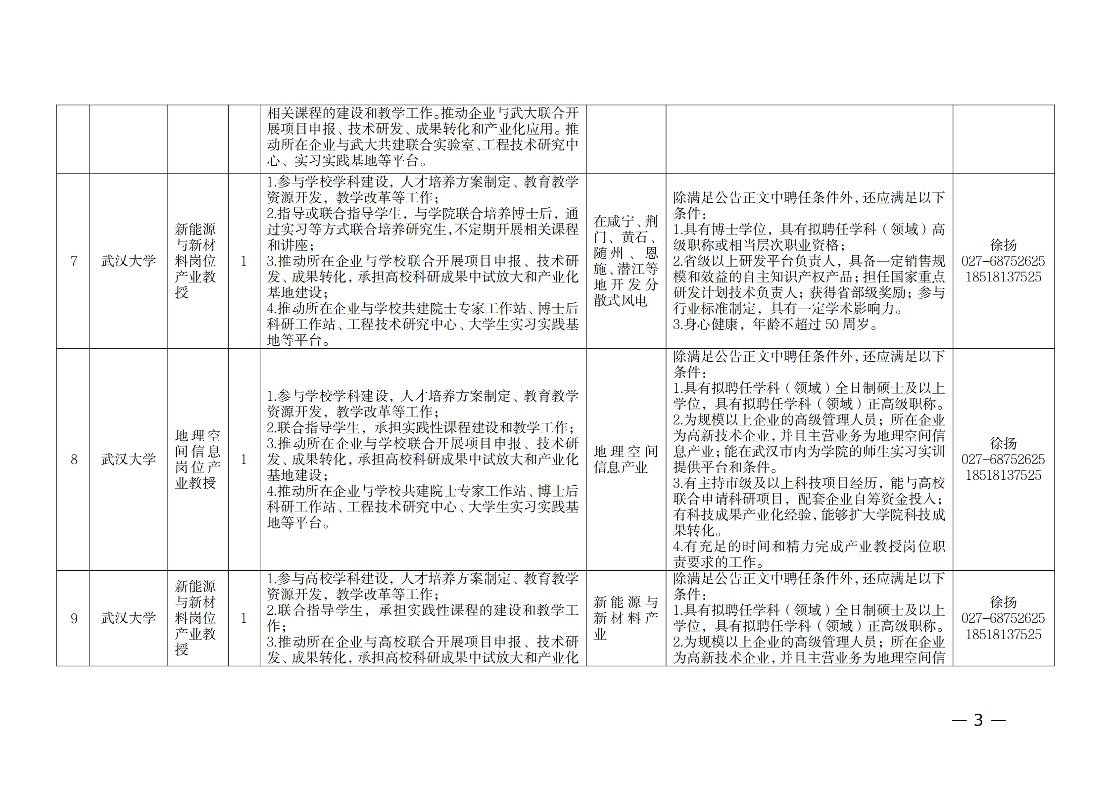 附件：1.2021年湖北产业教授岗位表_02.png