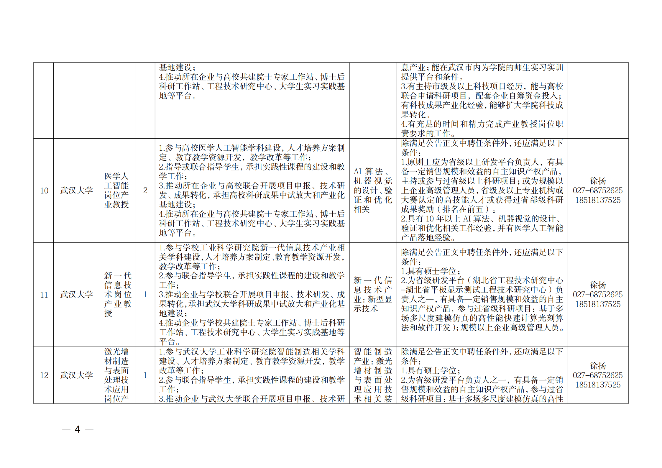 附件：1.2021年湖北产业教授岗位表_03.png