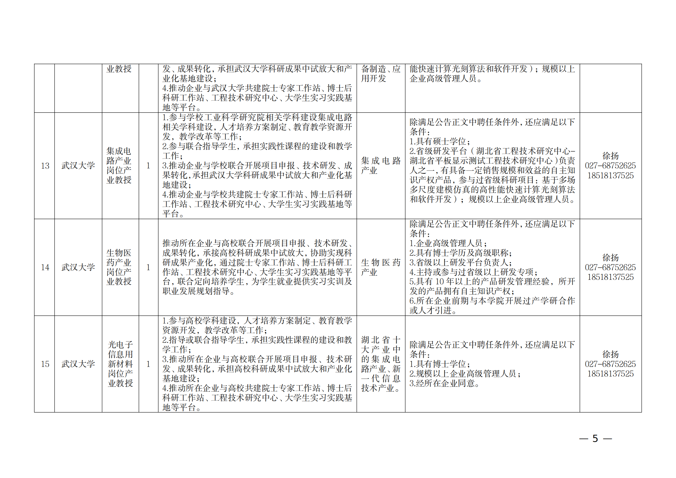 附件：1.2021年湖北产业教授岗位表_04.png