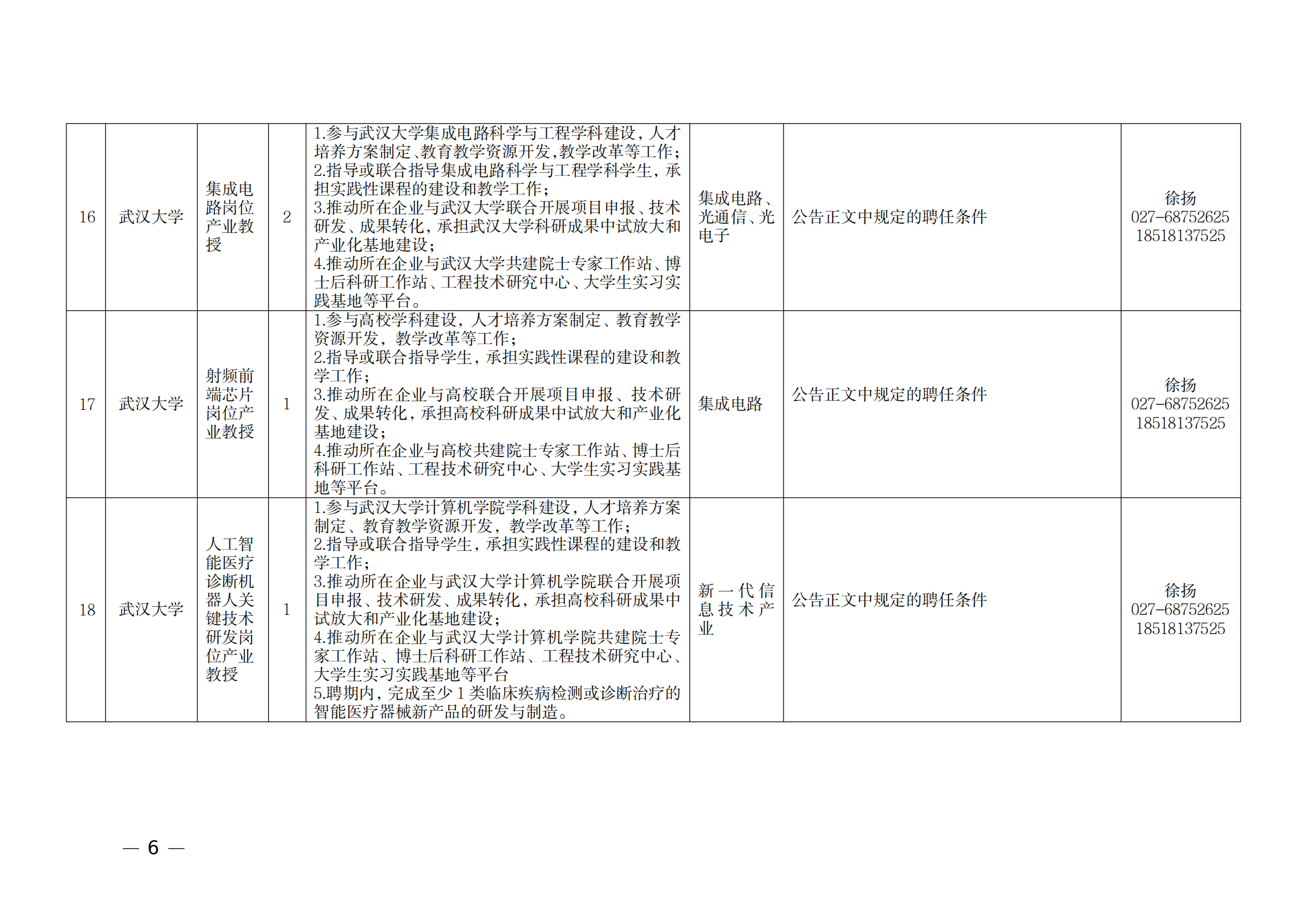 附件：1.2021年湖北产业教授岗位表_05.png