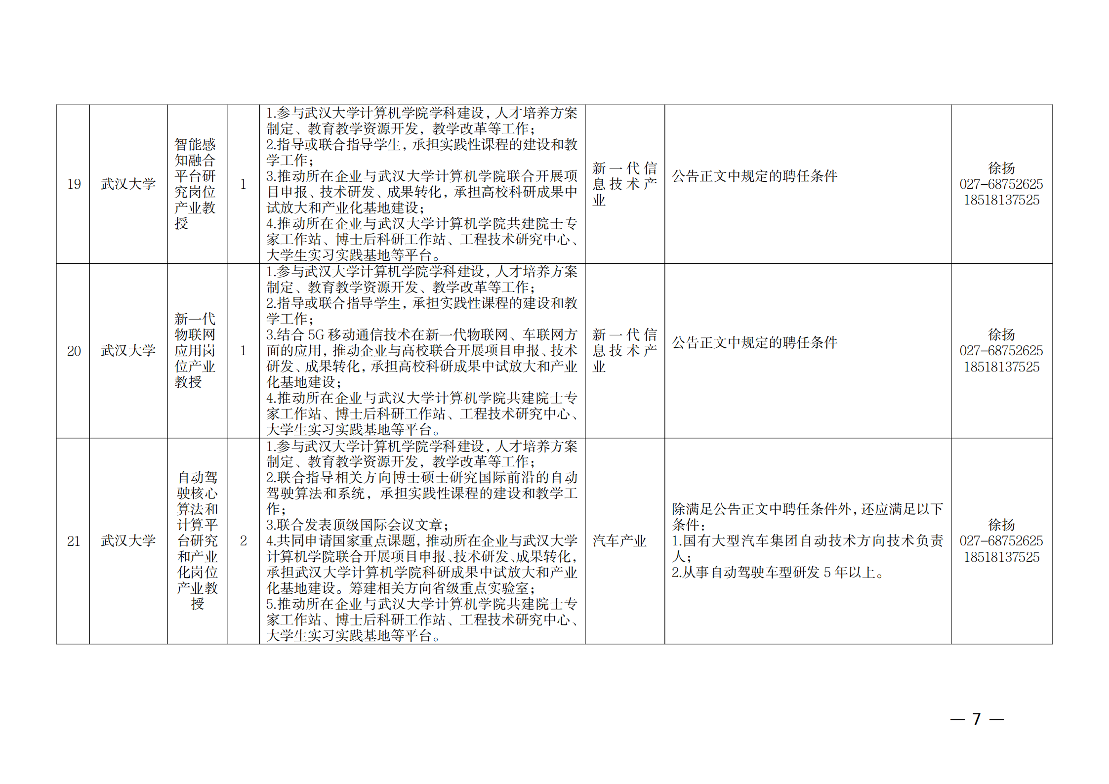 附件：1.2021年湖北产业教授岗位表_06.png