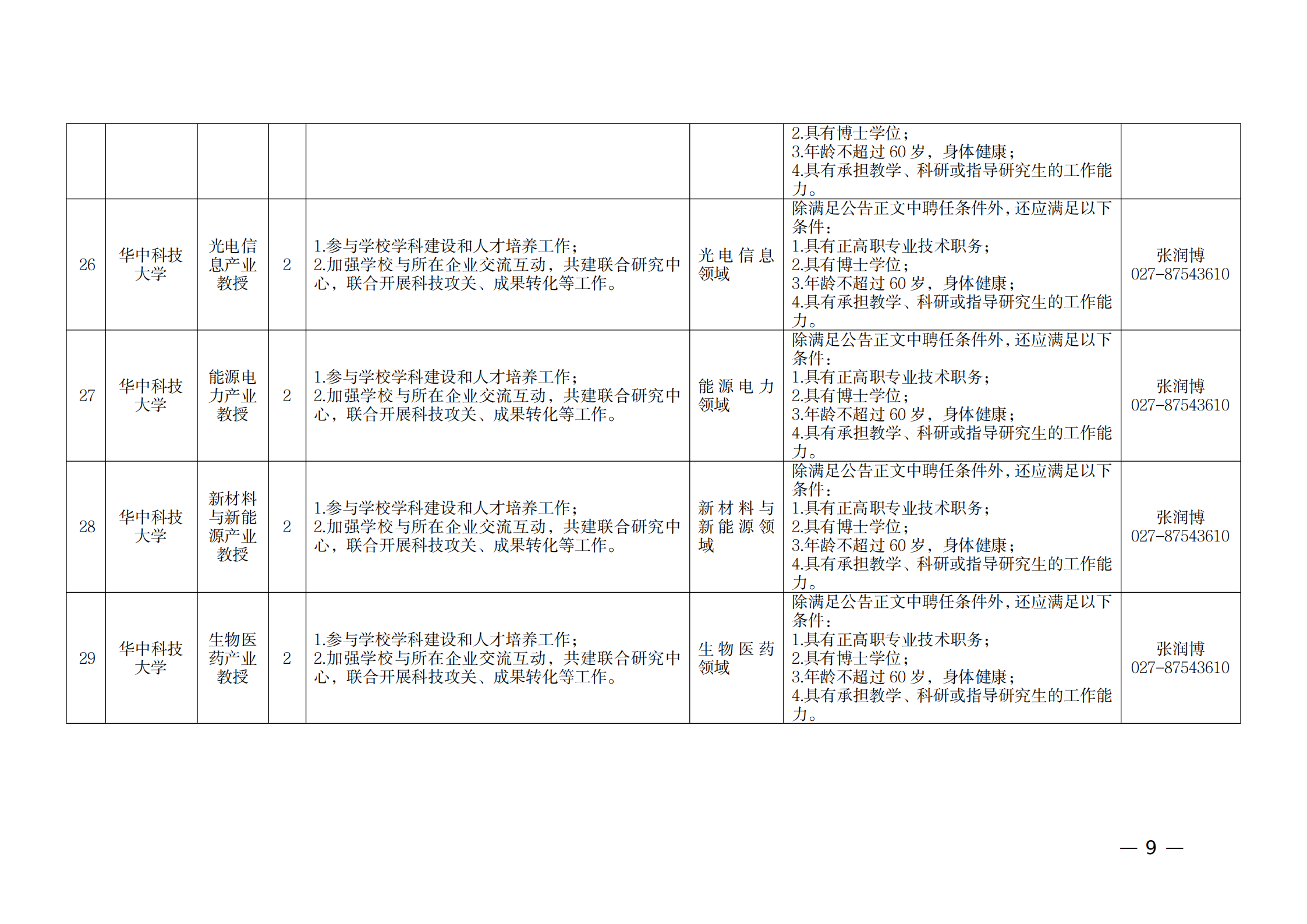 附件：1.2021年湖北产业教授岗位表_08.png