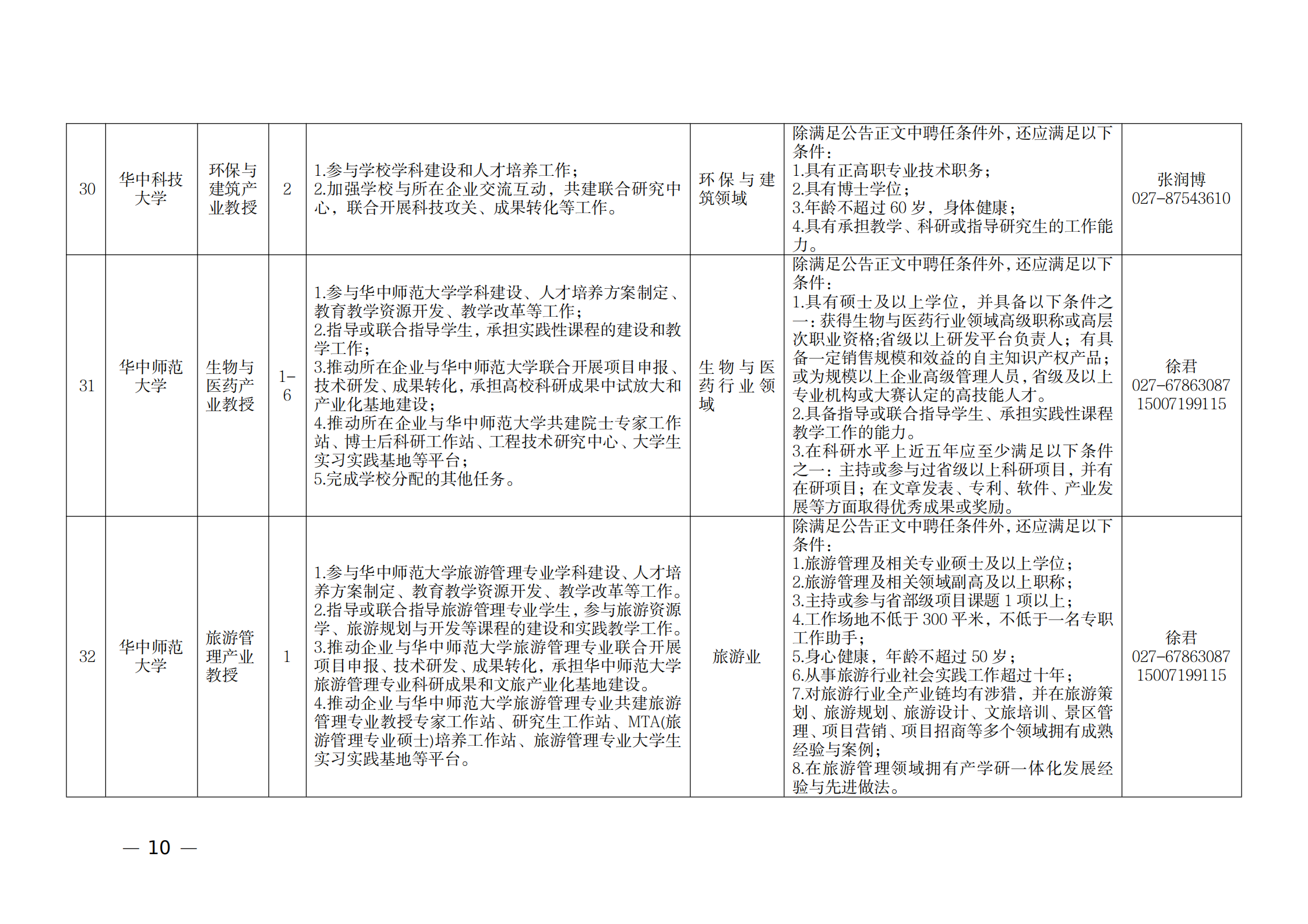 附件：1.2021年湖北产业教授岗位表_09.png