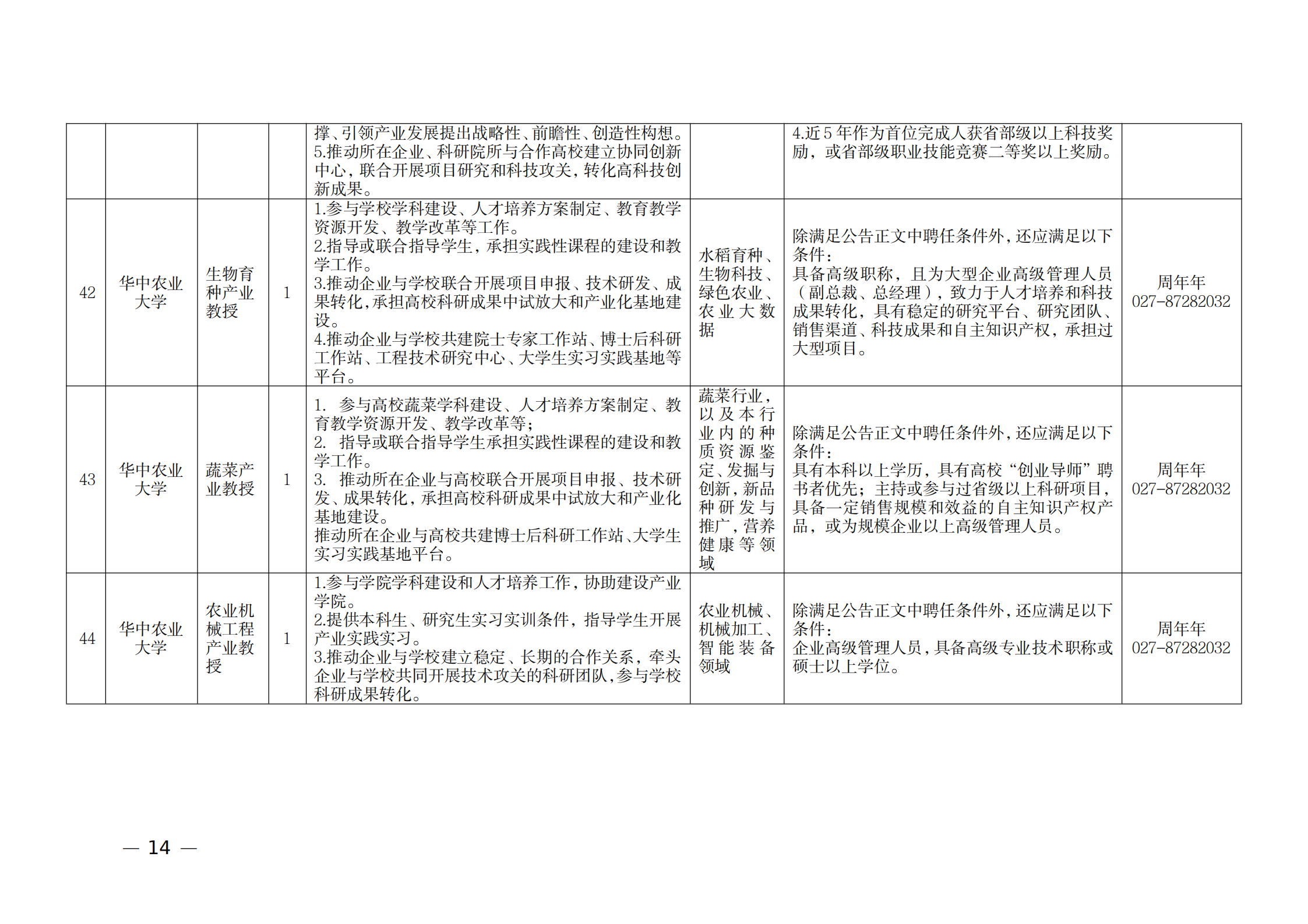 附件：1.2021年湖北产业教授岗位表_13.png