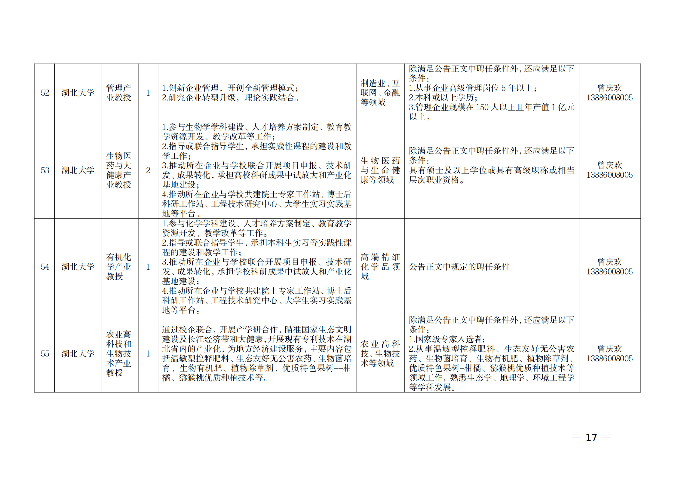 附件：1.2021年湖北产业教授岗位表_16.png