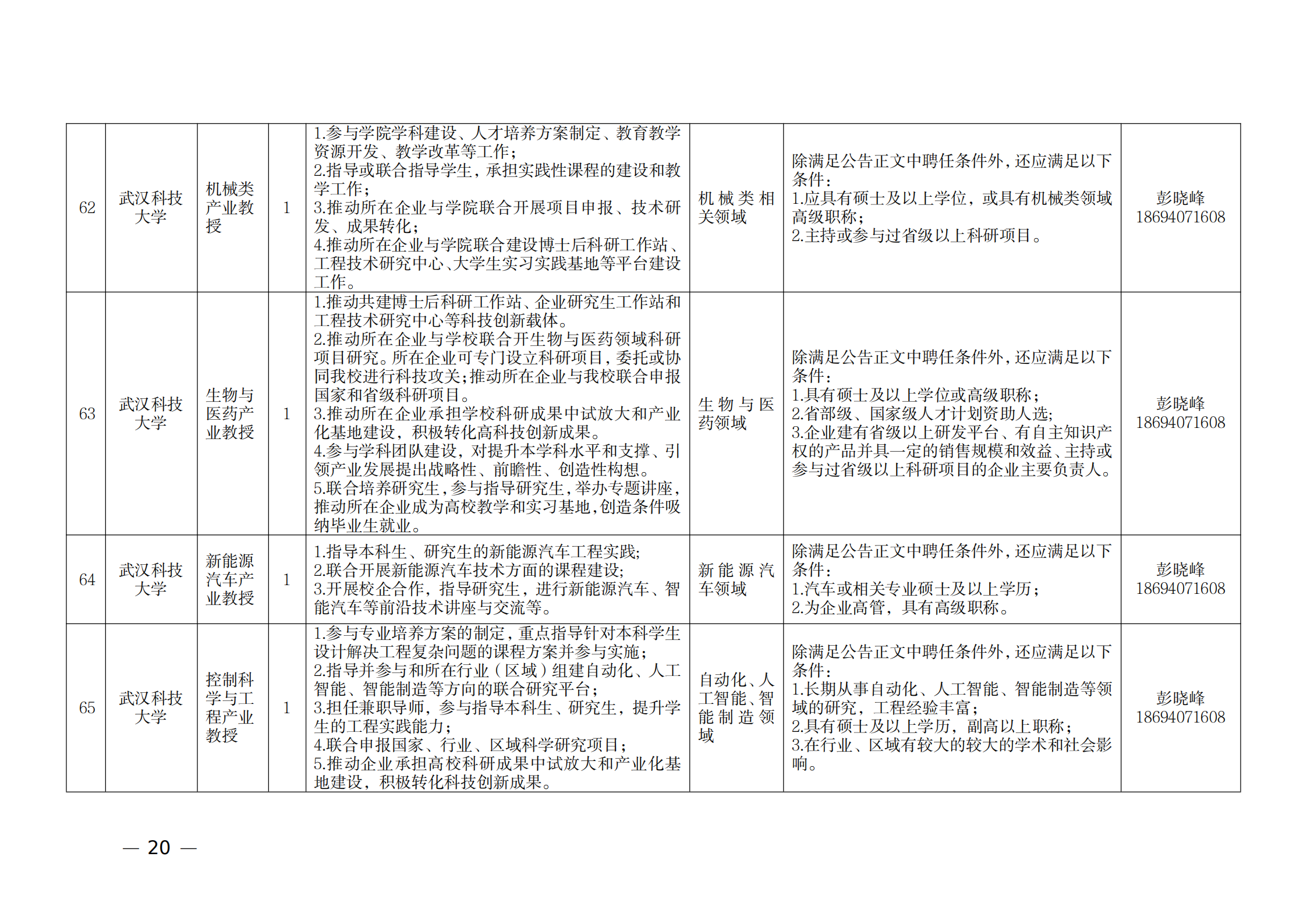 附件：1.2021年湖北产业教授岗位表_19.png