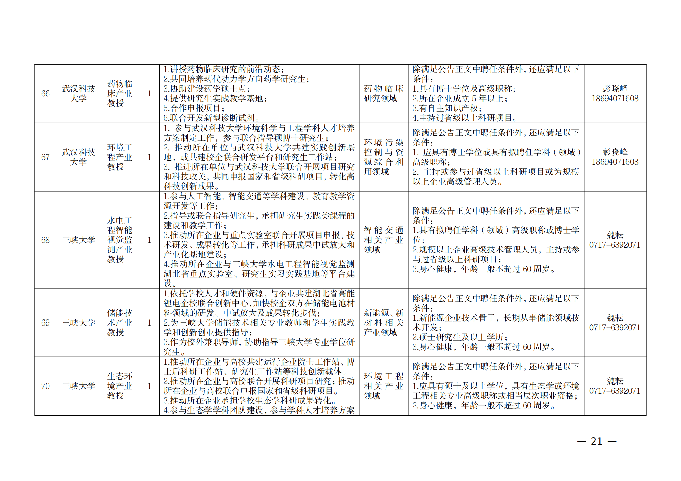 附件：1.2021年湖北产业教授岗位表_20.png