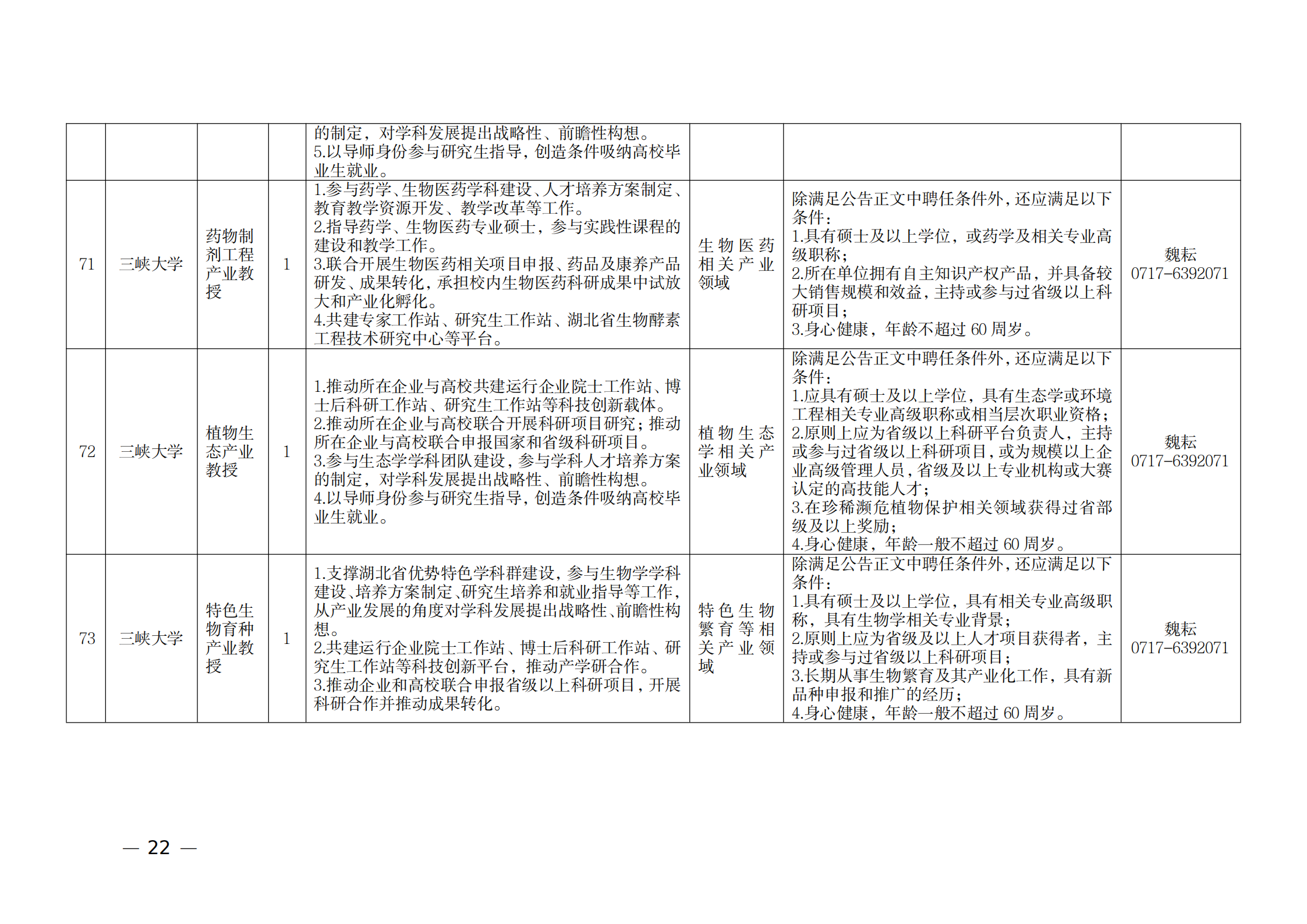 附件：1.2021年湖北产业教授岗位表_21.png