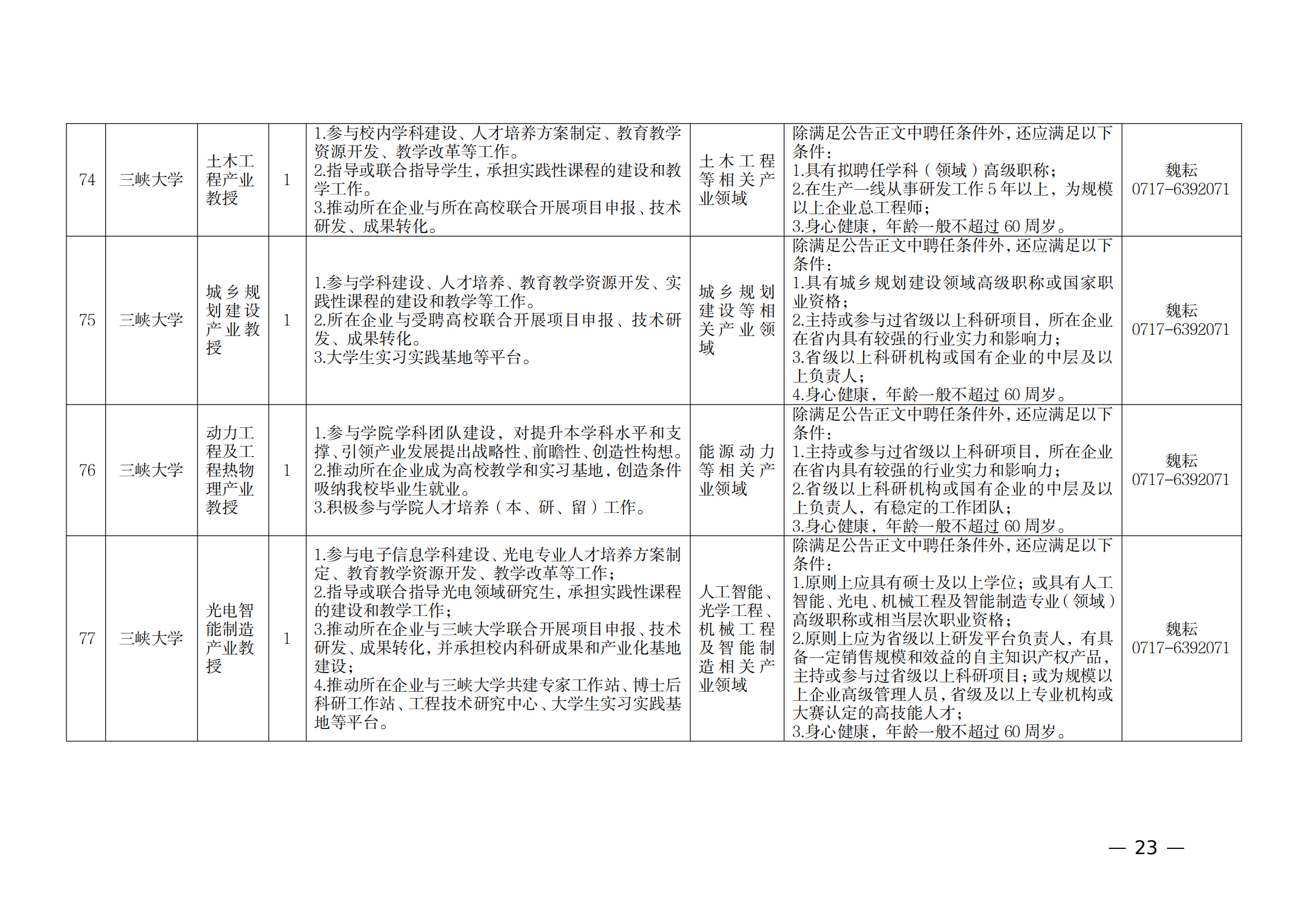 附件：1.2021年湖北产业教授岗位表_22.png