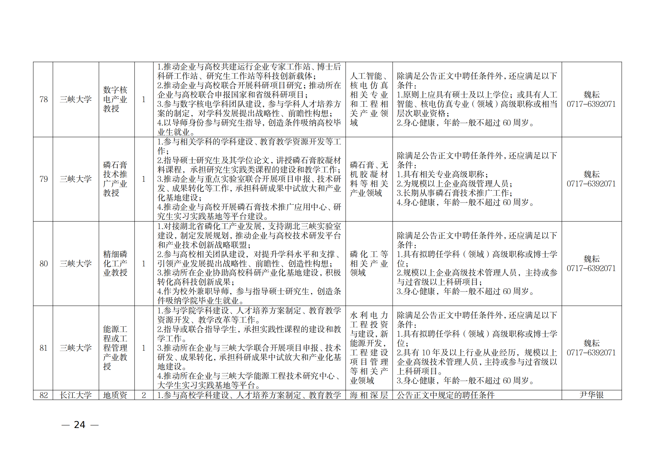 附件：1.2021年湖北产业教授岗位表_23.png