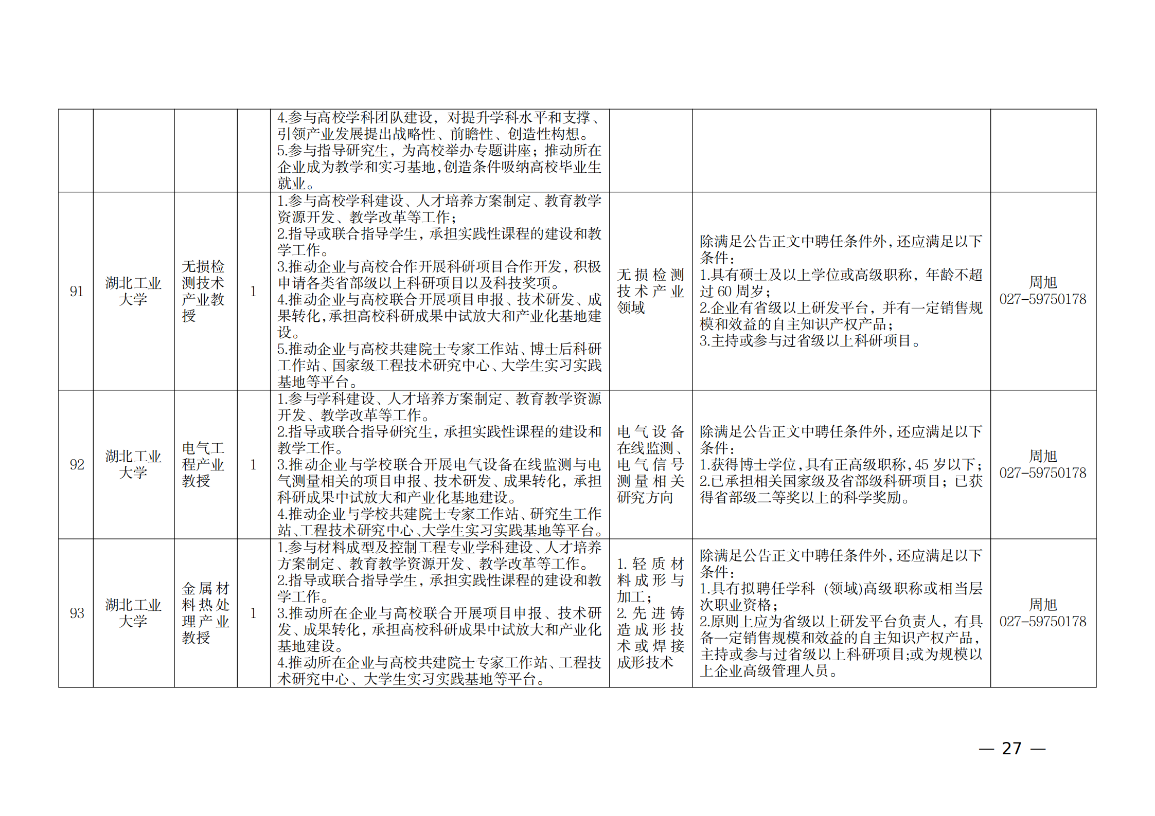 附件：1.2021年湖北产业教授岗位表_26.png