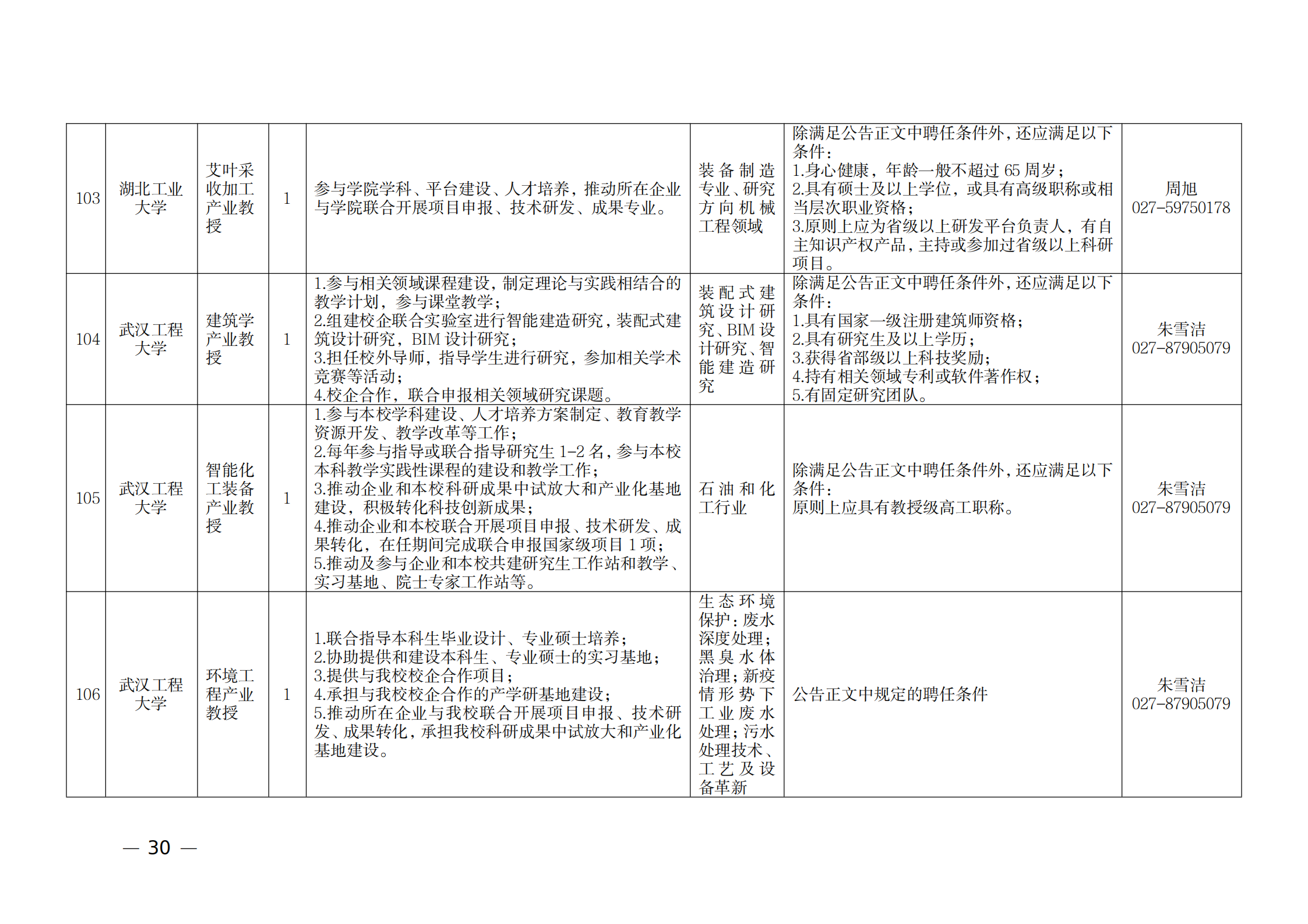 附件：1.2021年湖北产业教授岗位表_29.png