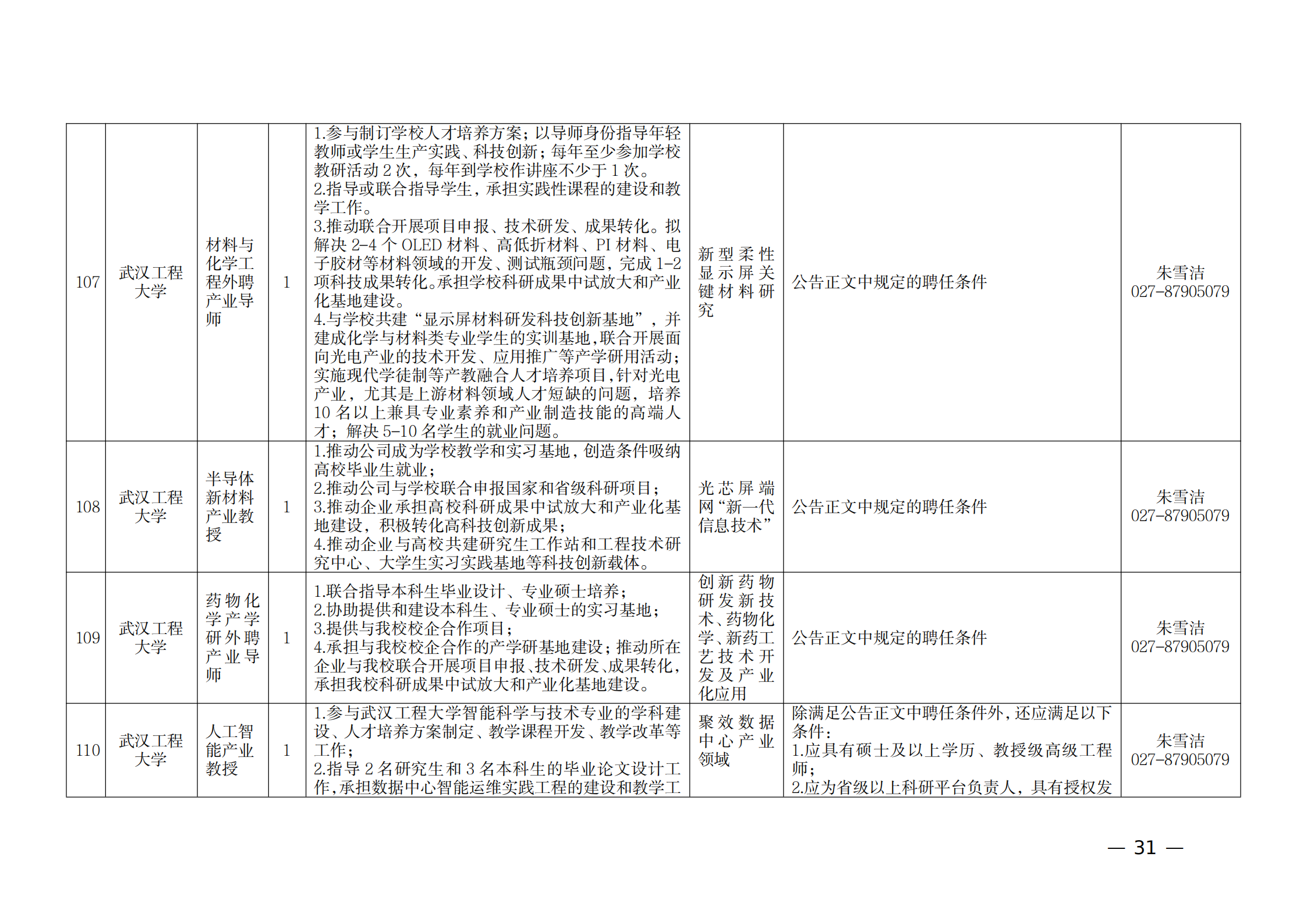 附件：1.2021年湖北产业教授岗位表_30.png