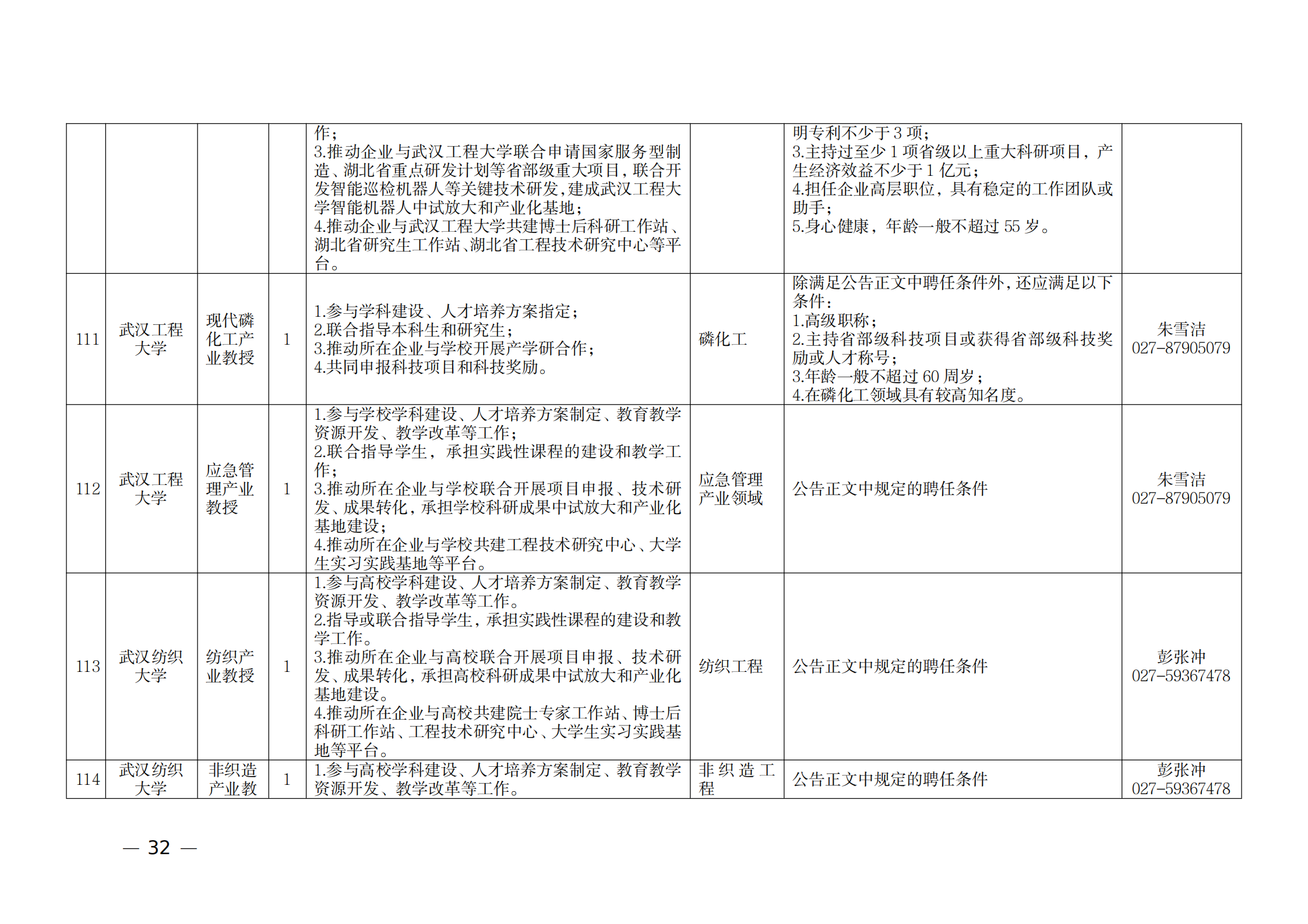 附件：1.2021年湖北产业教授岗位表_31.png