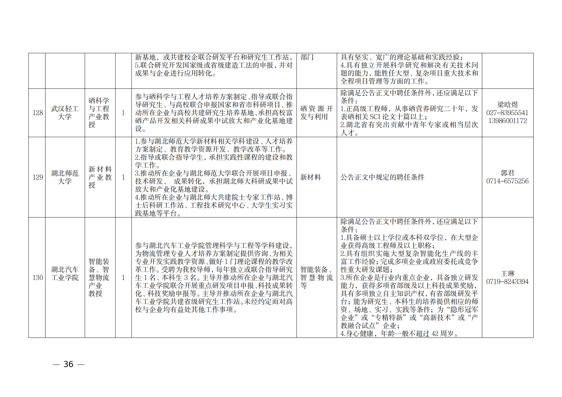 附件：1.2021年湖北产业教授岗位表_35.png