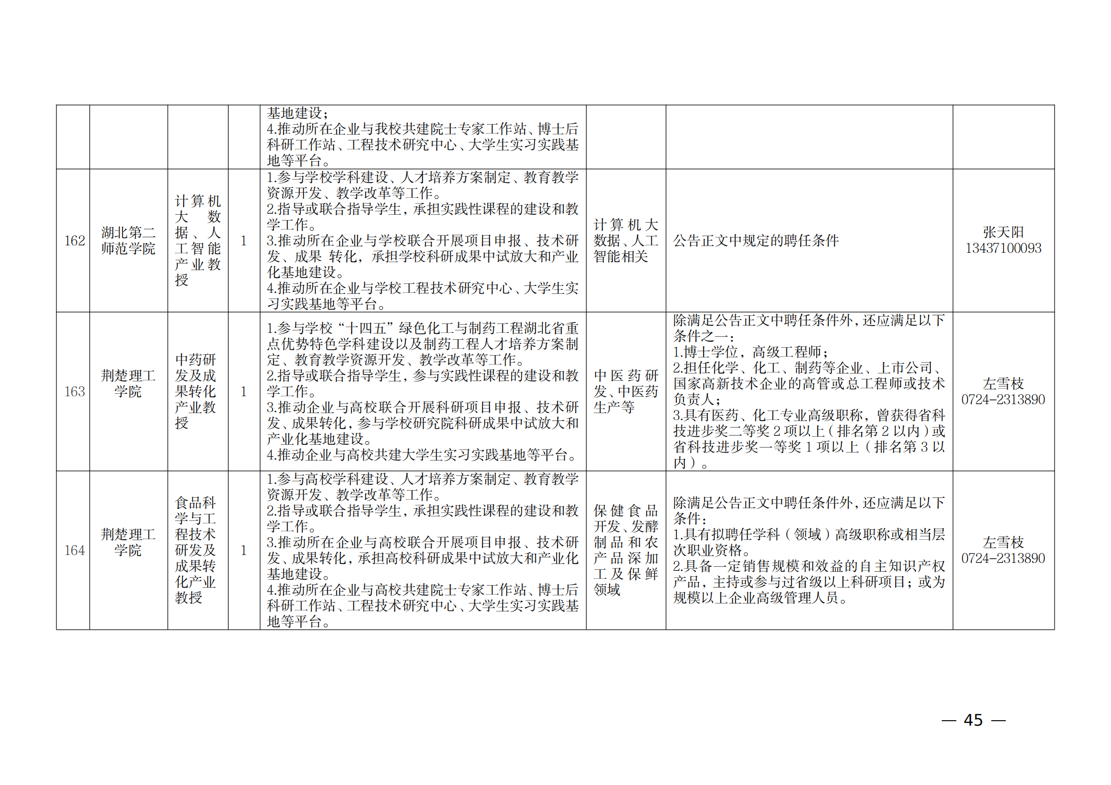 附件：1.2021年湖北产业教授岗位表_44.png