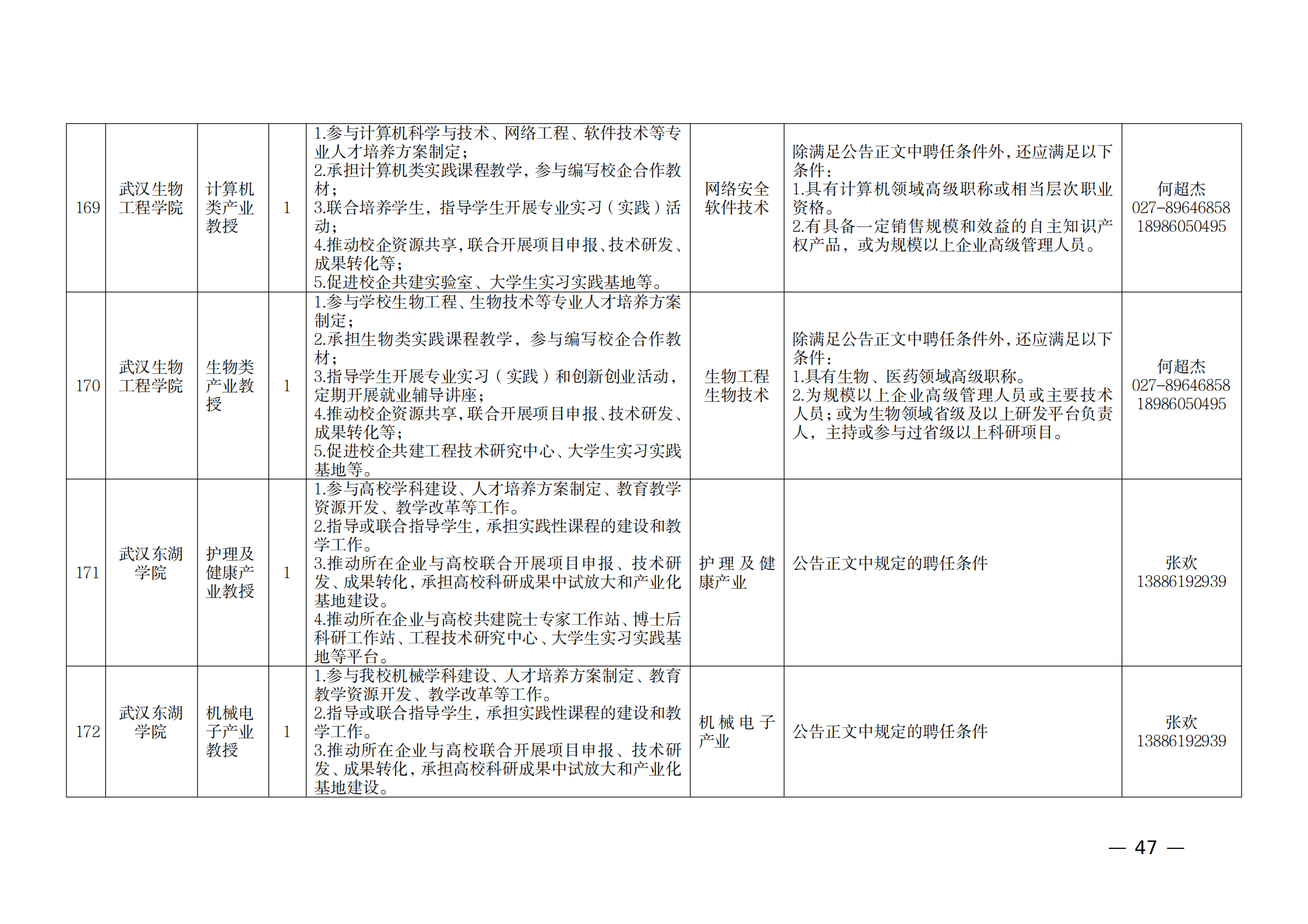 附件：1.2021年湖北产业教授岗位表_46.png